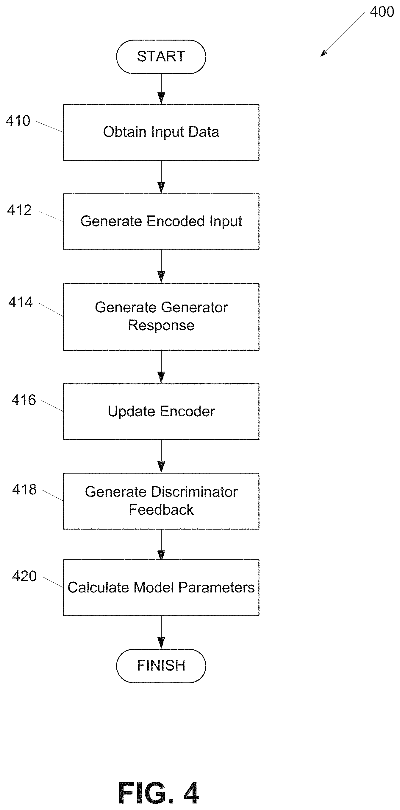 Patent US11775770 Figure 5 – Adversarial bootstrapping for multi-turn dialogue model training