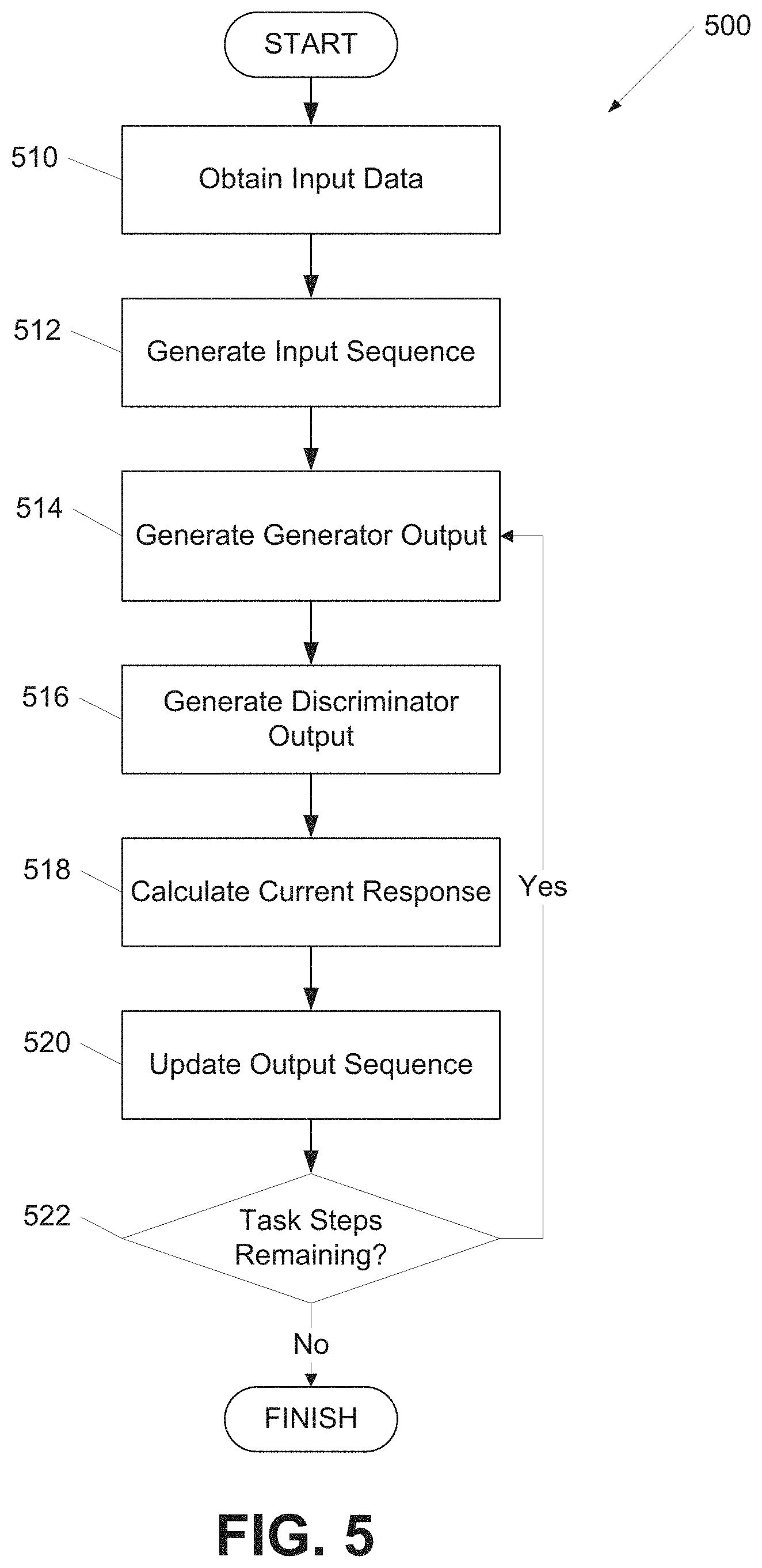 Patent US11775770 Figure 6 – Adversarial bootstrapping for multi-turn dialogue model training