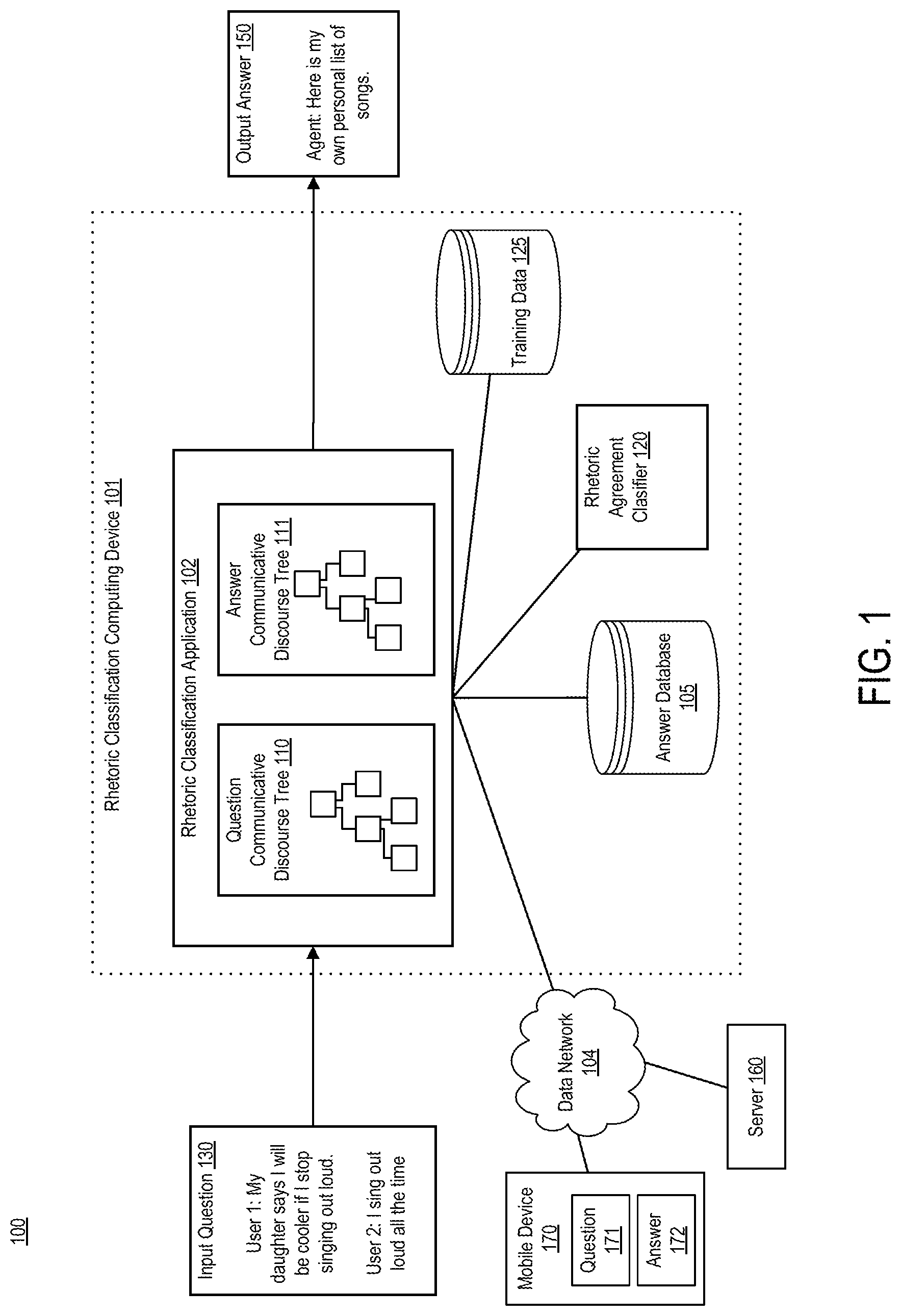 Patent US11775771 Figure 1 – Enabling rhetorical analysis via the use of communicative discourse trees