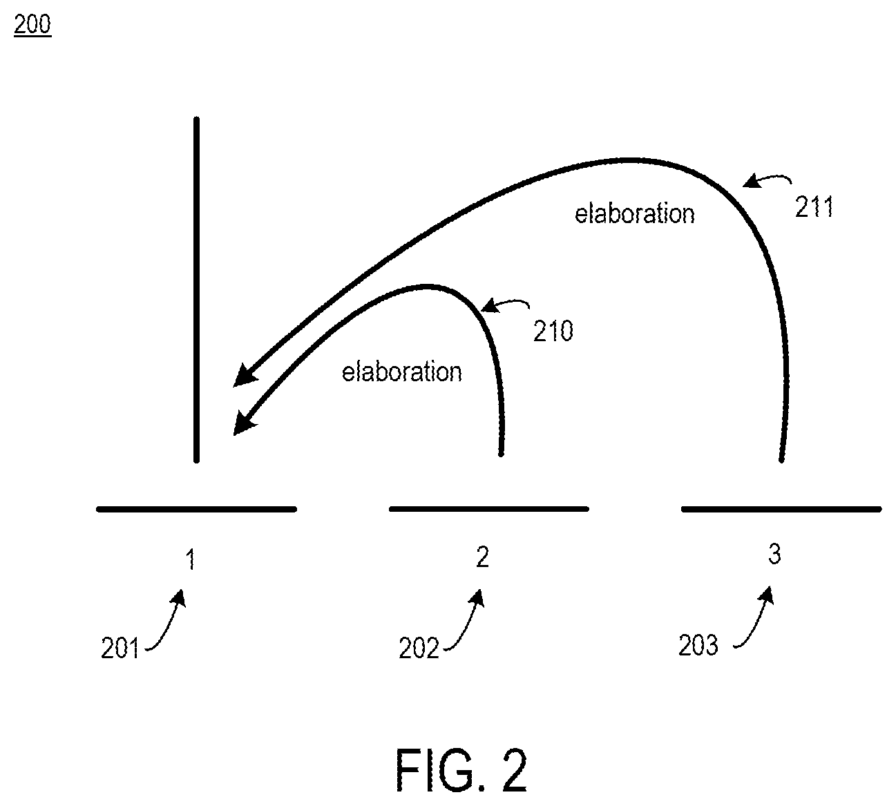 Patent US11775771 Figure 2 – Enabling rhetorical analysis via the use of communicative discourse trees