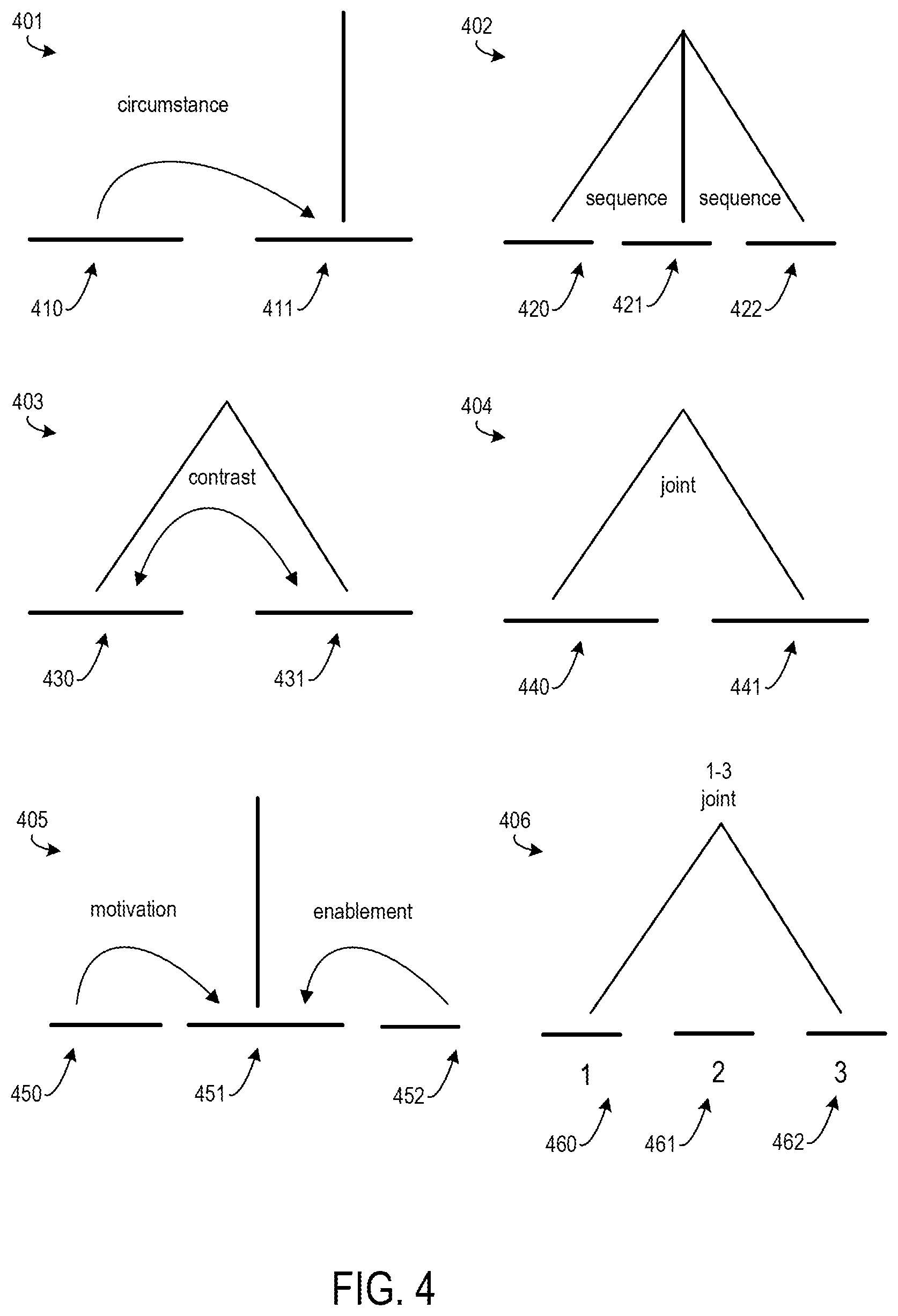 Patent US11775771 Figure 4 – Enabling rhetorical analysis via the use of communicative discourse trees