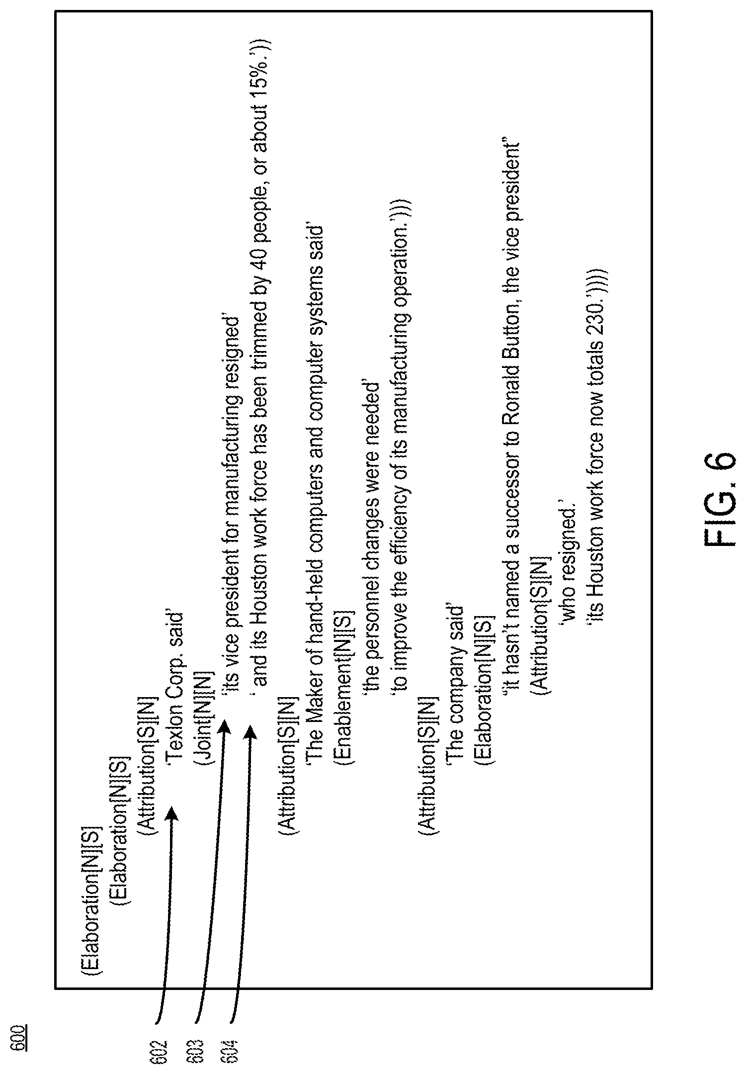 Patent US11775771 Figure 6 – Enabling rhetorical analysis via the use of communicative discourse trees