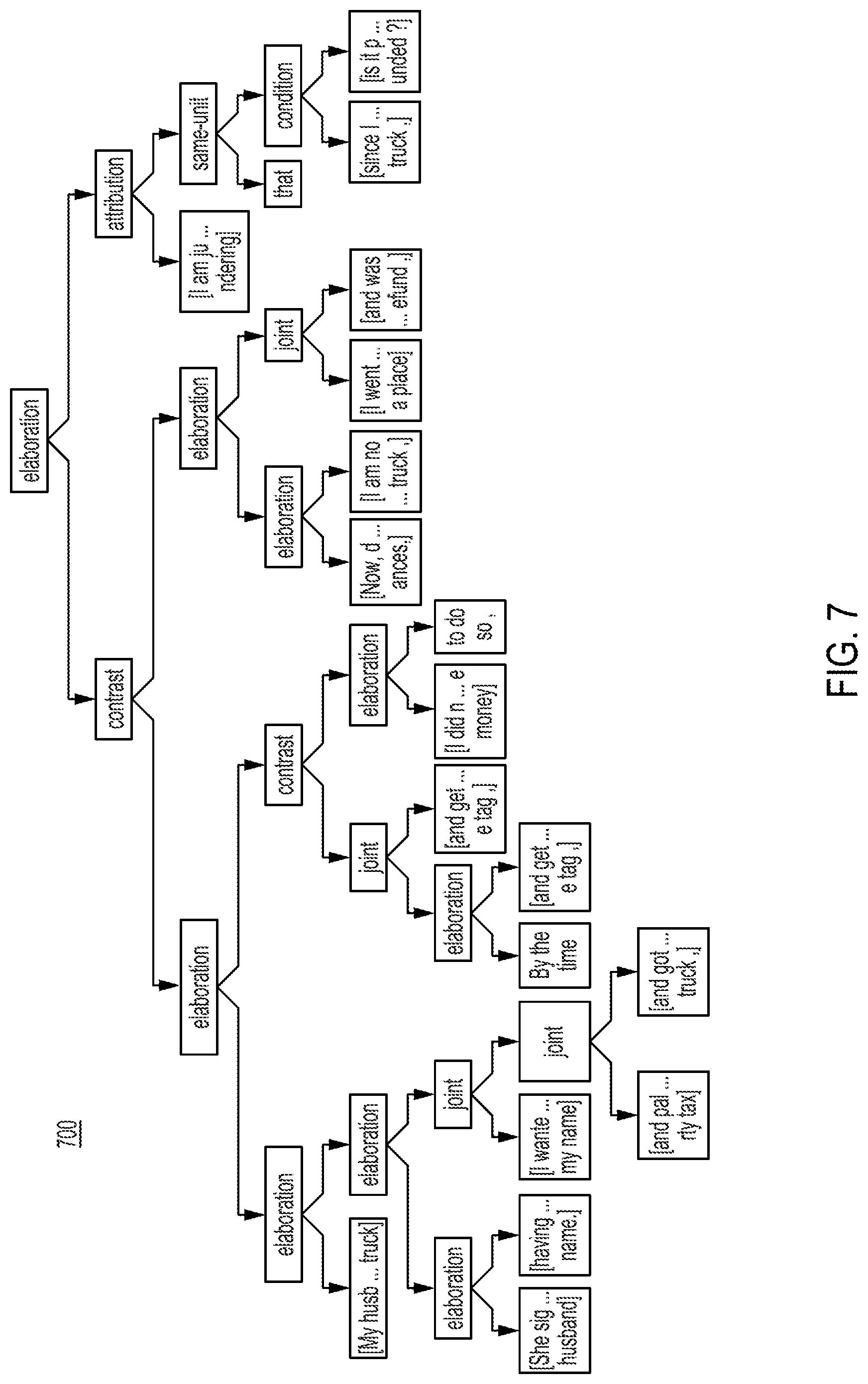 Patent US11775771 Figure 7 – Enabling rhetorical analysis via the use of communicative discourse trees