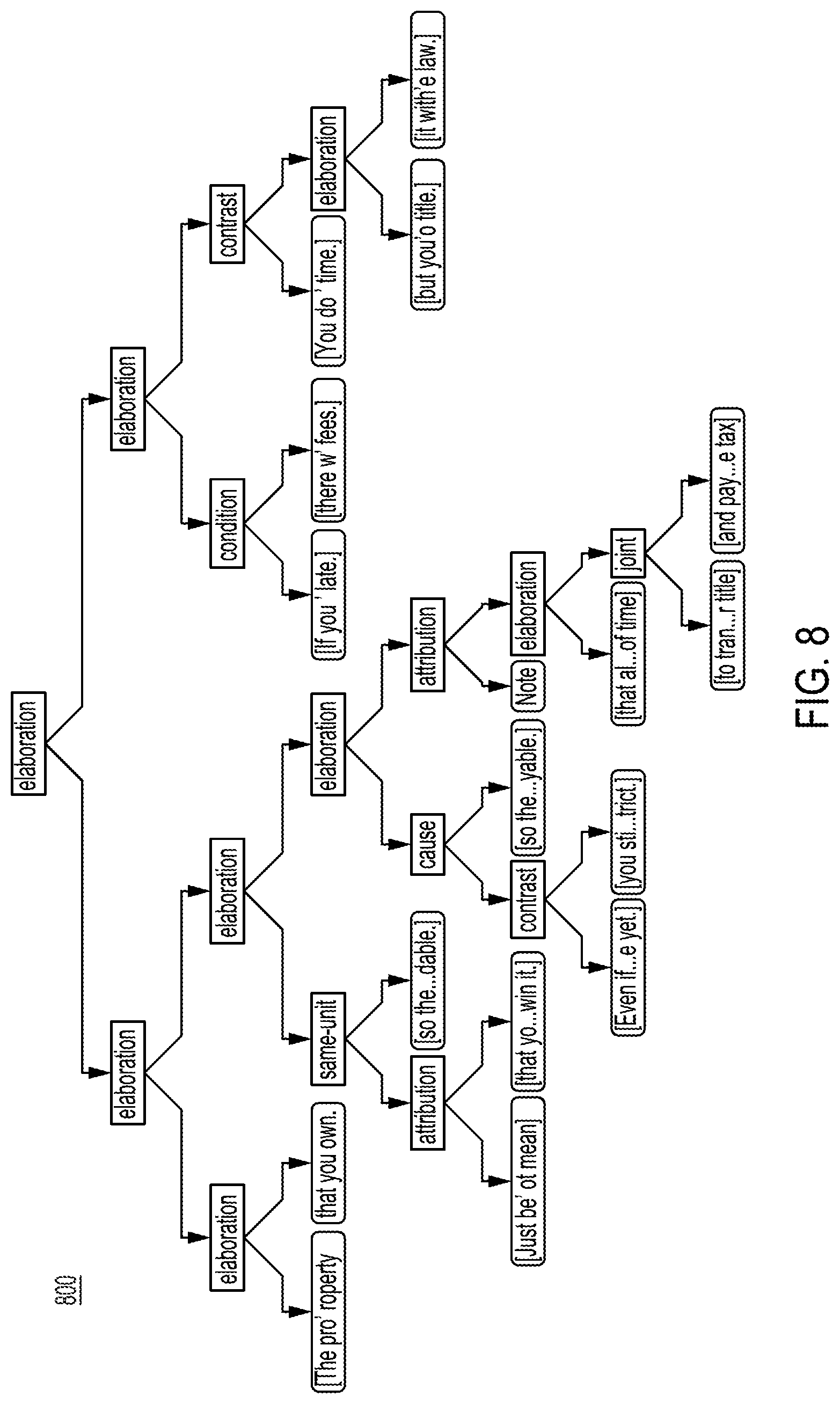 Patent US11775771 Figure 8 – Enabling rhetorical analysis via the use of communicative discourse trees