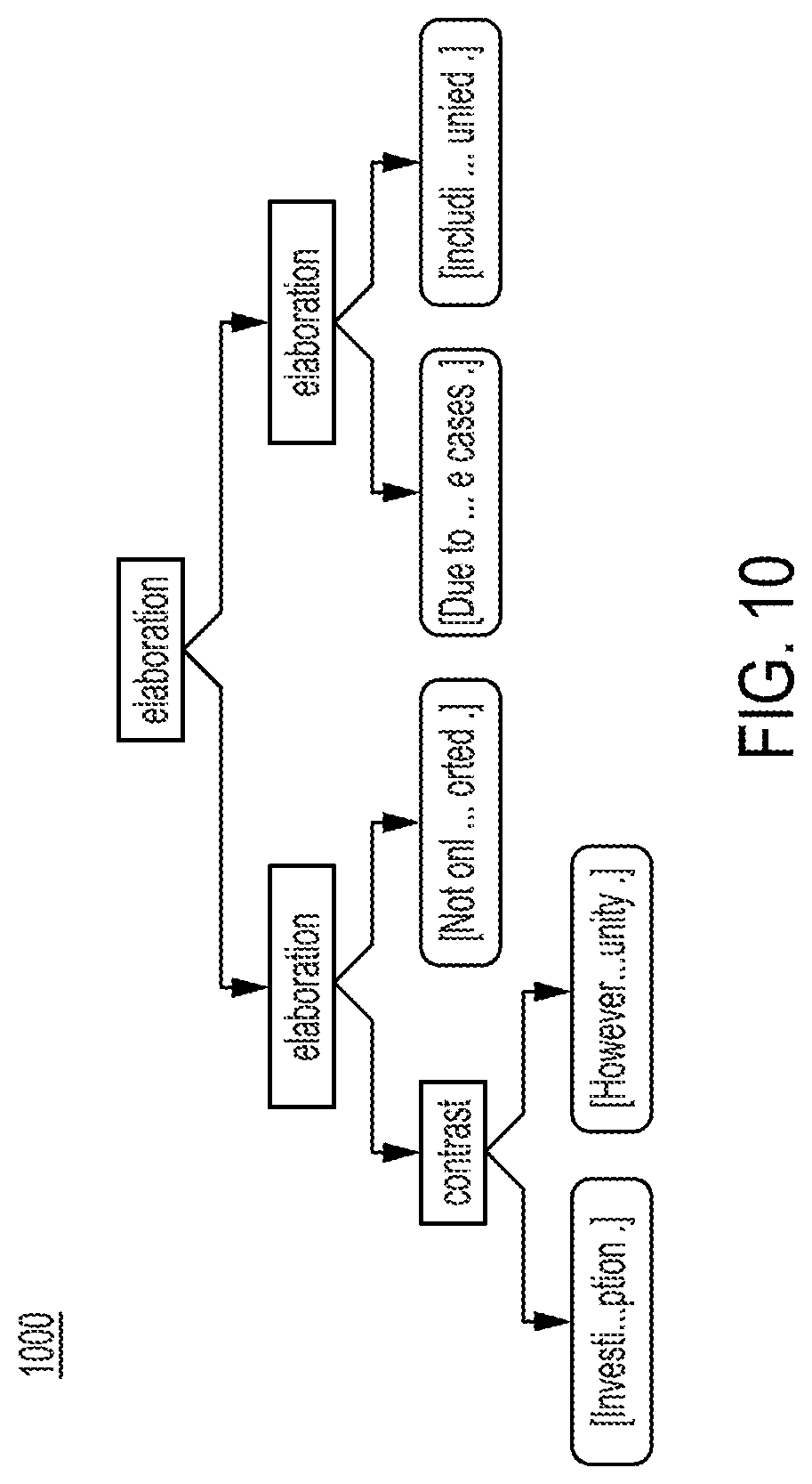 Patent US11775771 Figure 10 – Enabling rhetorical analysis via the use of communicative discourse trees