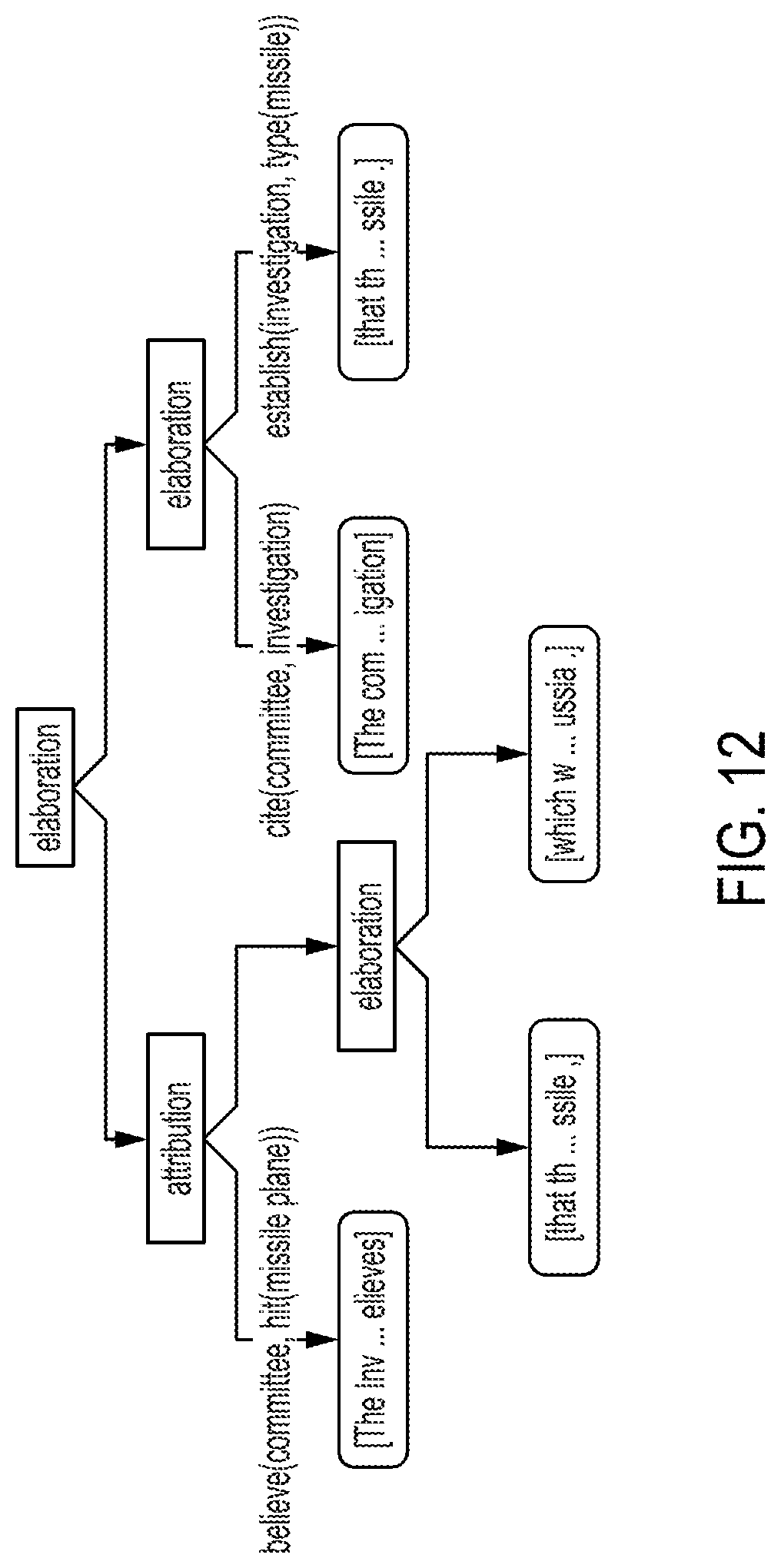 Patent US11775771 Figure 12 – Enabling rhetorical analysis via the use of communicative discourse trees