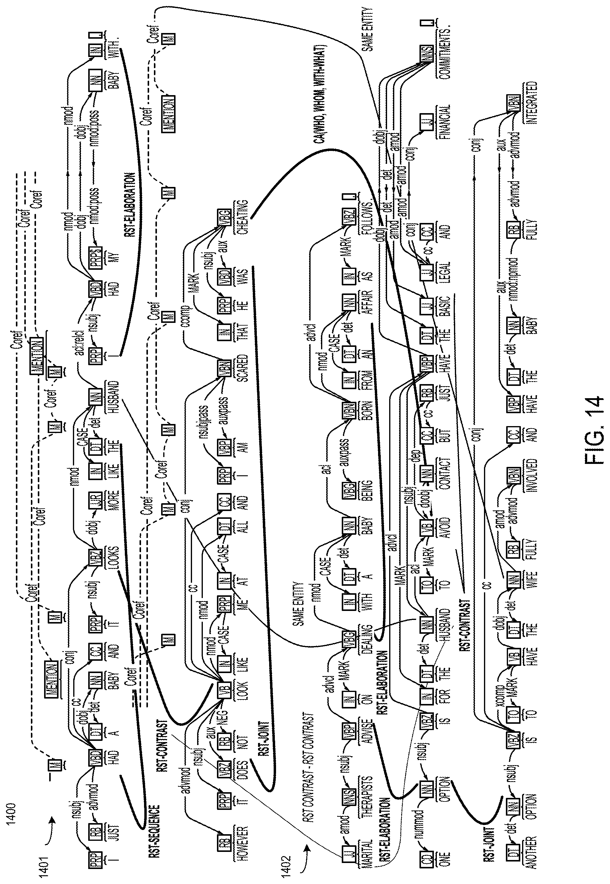 Patent US11775771 Figure 14 – Enabling rhetorical analysis via the use of communicative discourse trees