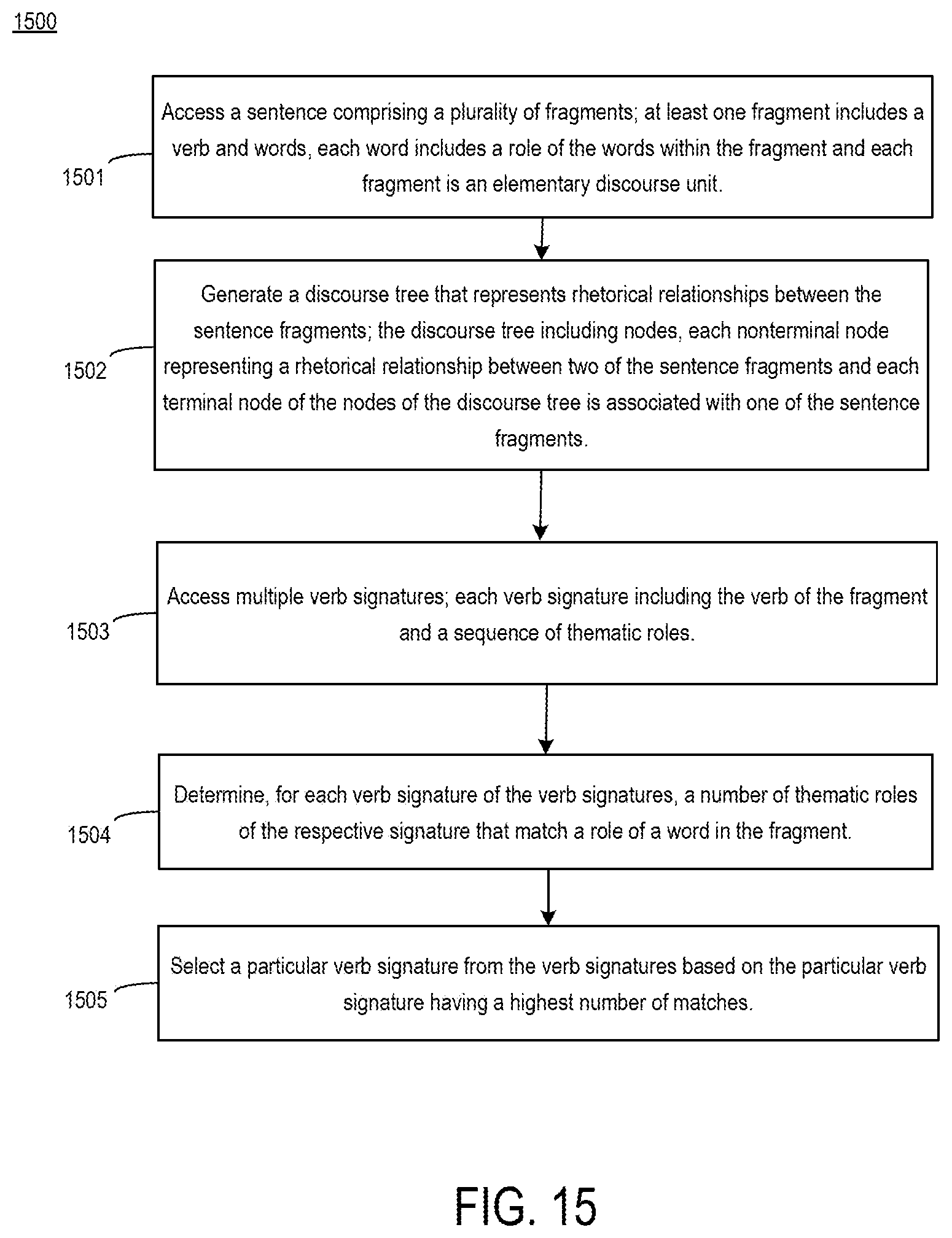 Patent US11775771 Figure 15 – Enabling rhetorical analysis via the use of communicative discourse trees