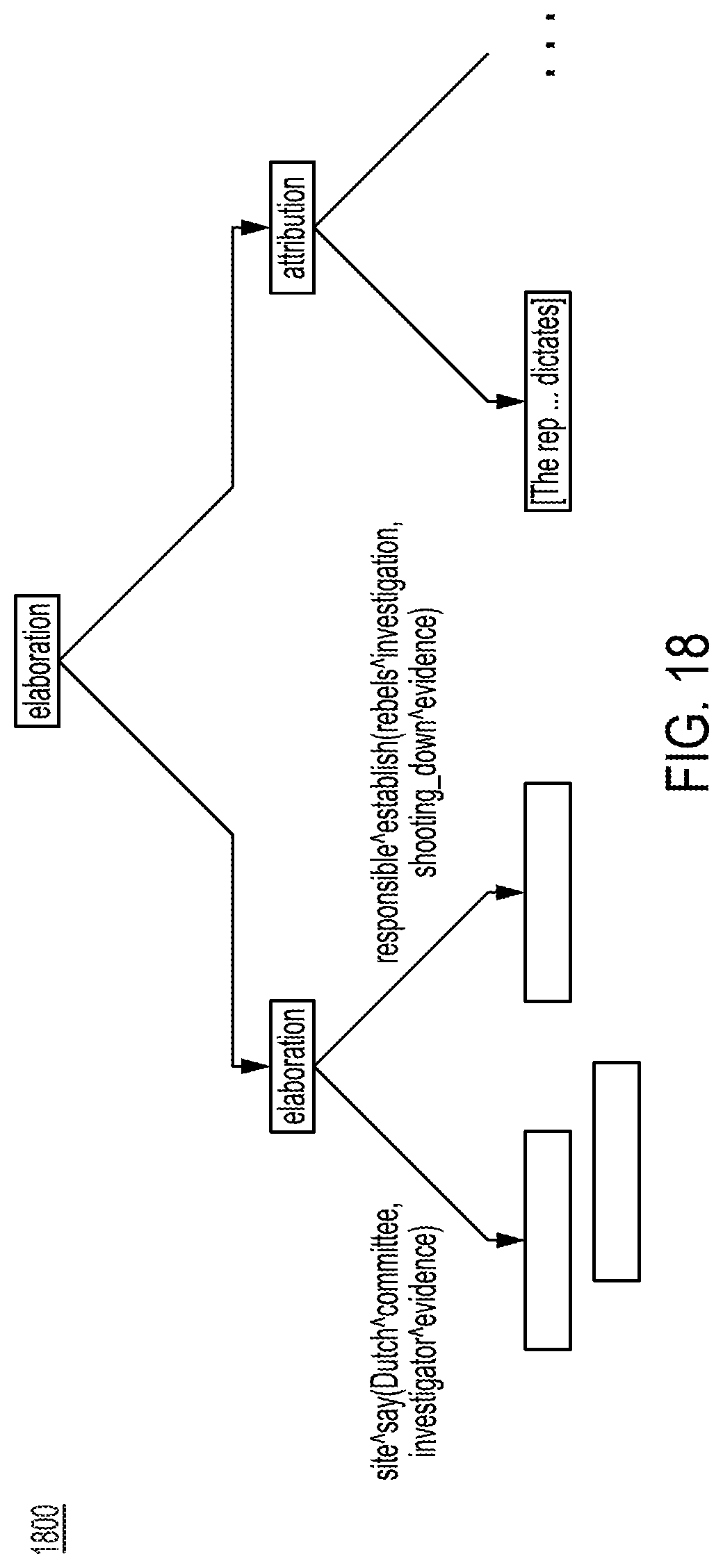 Patent US11775771 Figure 18 – Enabling rhetorical analysis via the use of communicative discourse trees