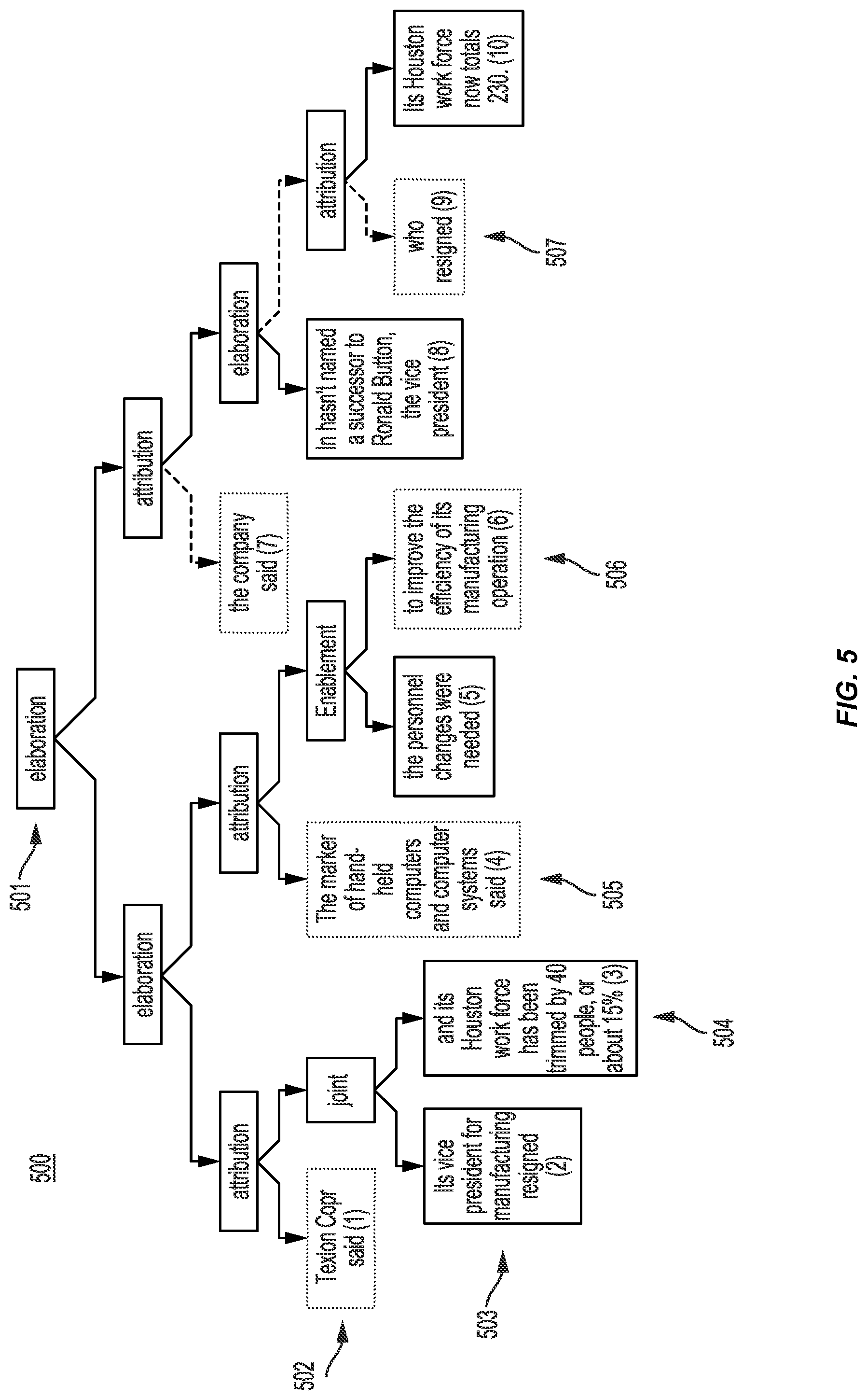 Patent US11775772 Figure 5 – Chatbot providing a defeating reply