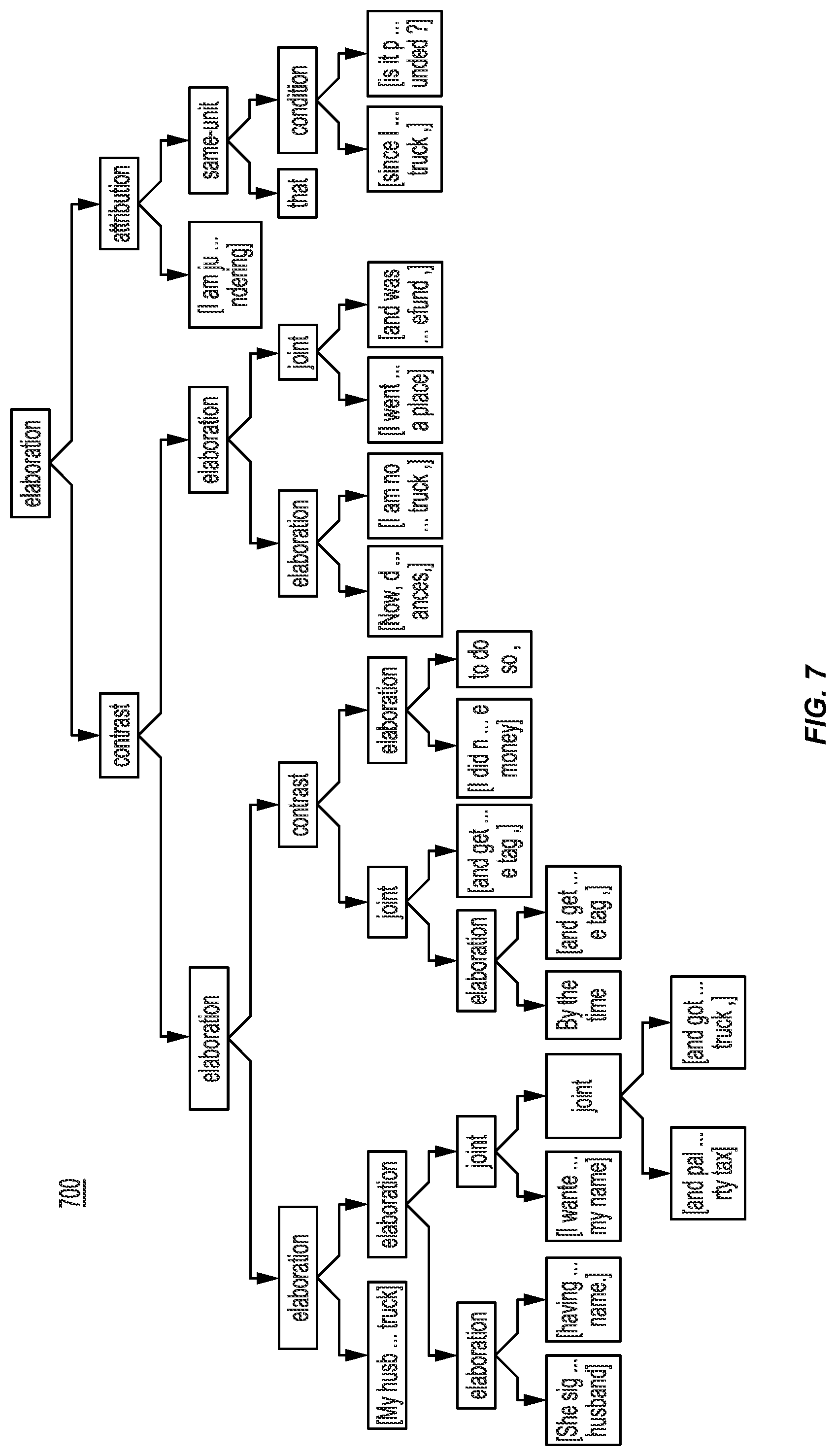 Patent US11775772 Figure 7 – Chatbot providing a defeating reply