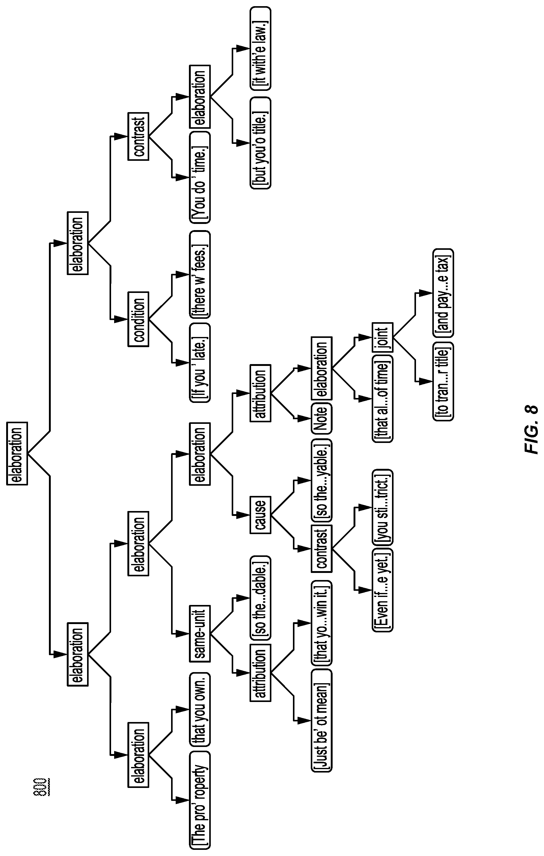 Patent US11775772 Figure 8 – Chatbot providing a defeating reply