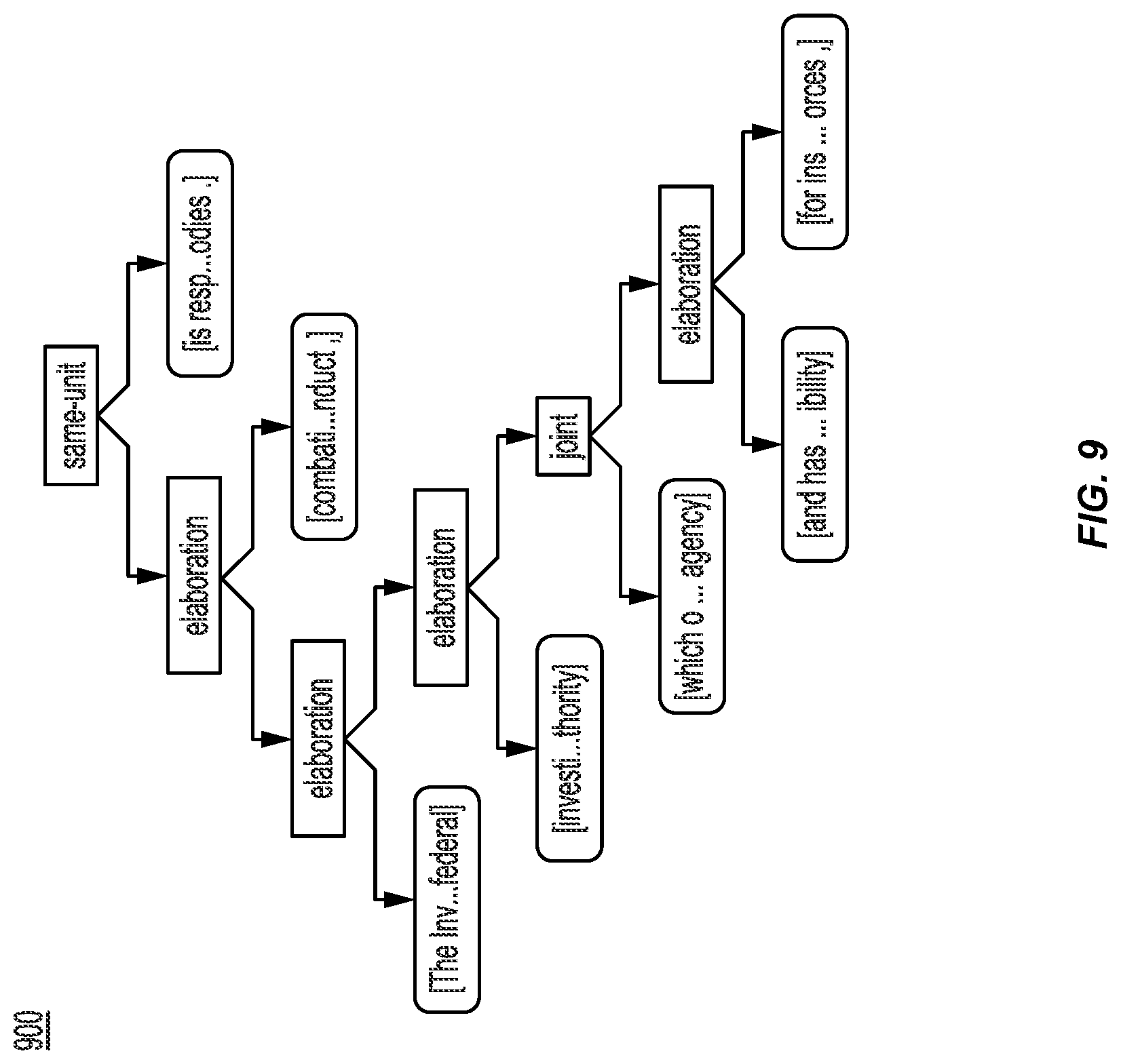 Patent US11775772 Figure 9 – Chatbot providing a defeating reply