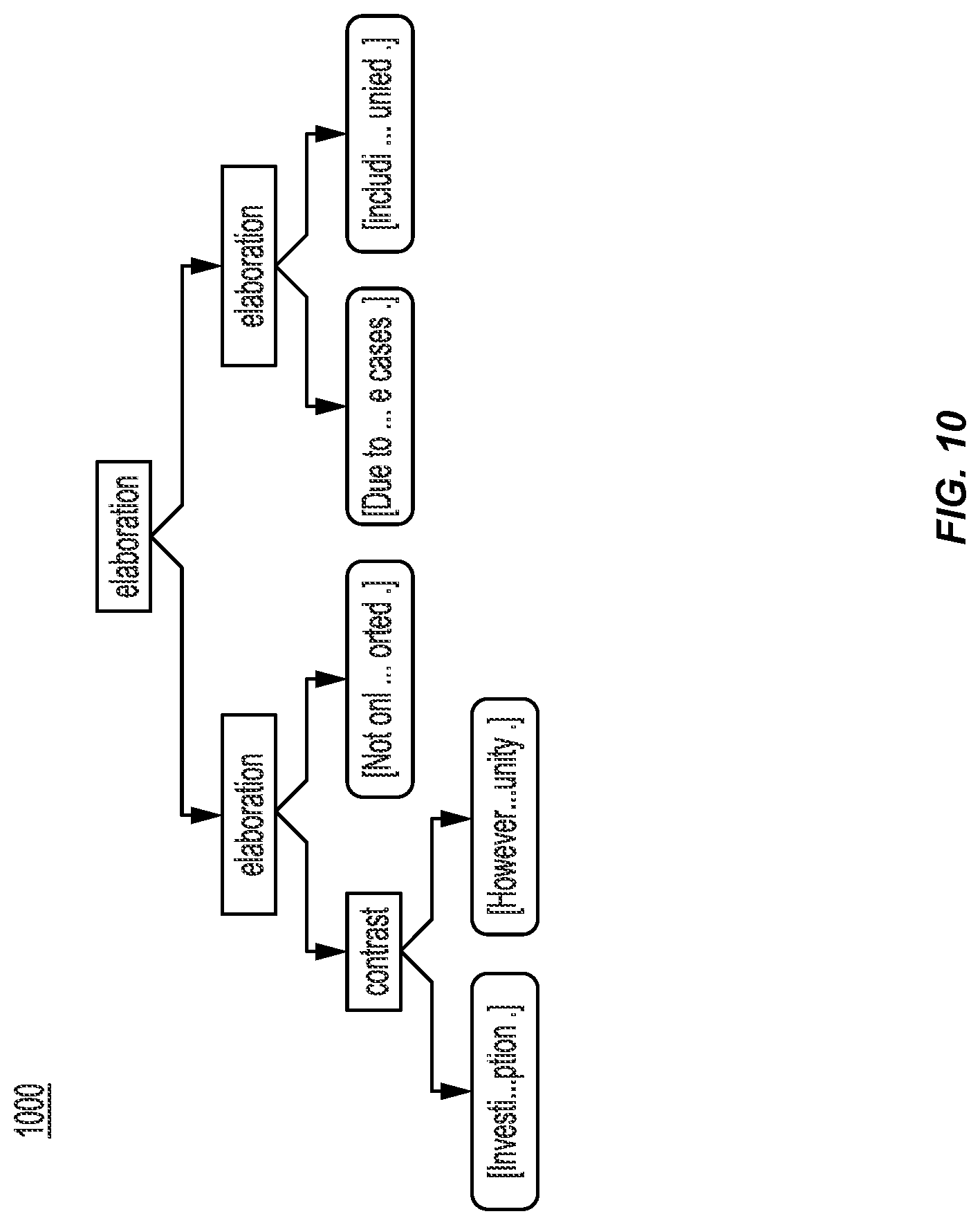 Patent US11775772 Figure 10 – Chatbot providing a defeating reply
