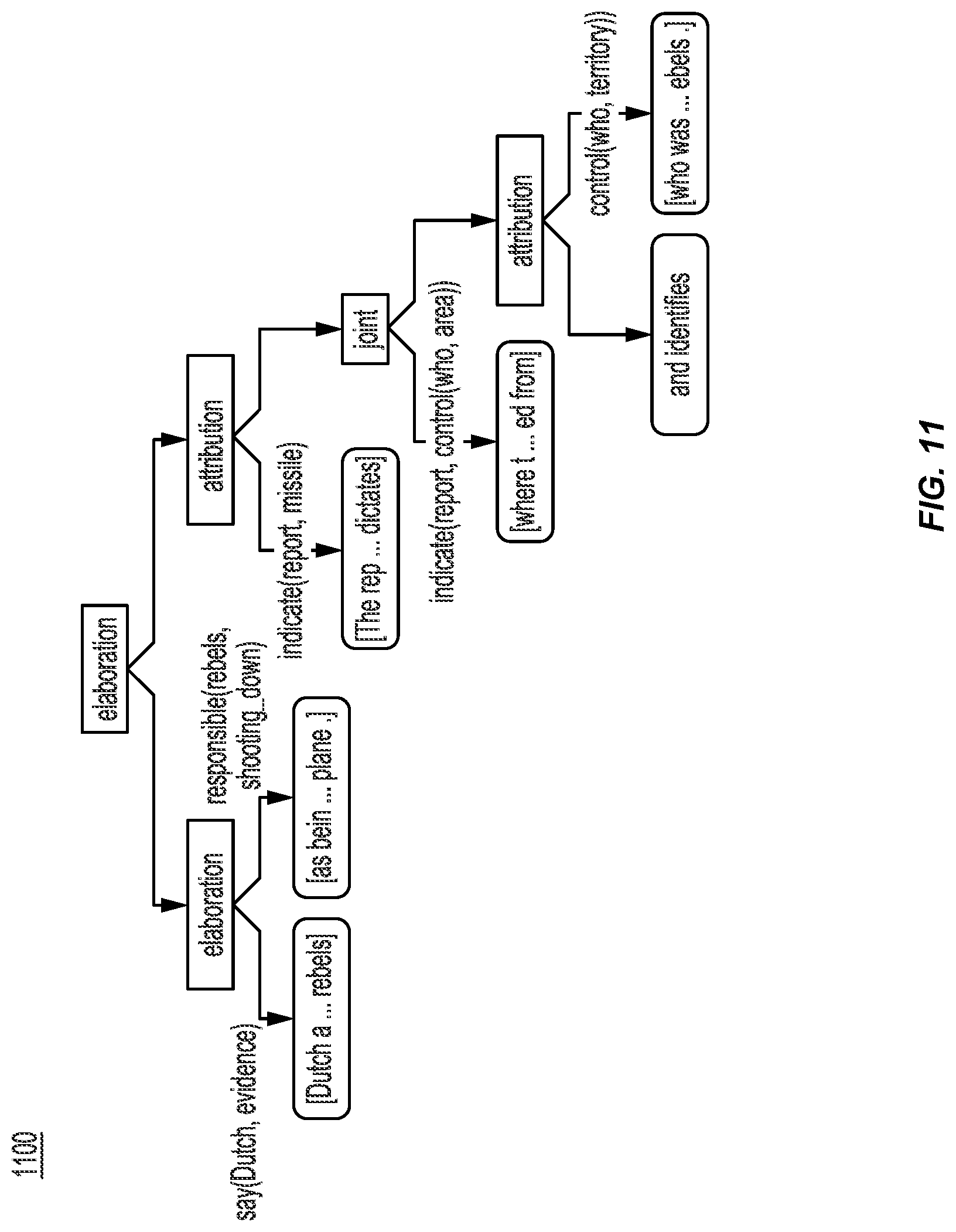 Patent US11775772 Figure 11 – Chatbot providing a defeating reply