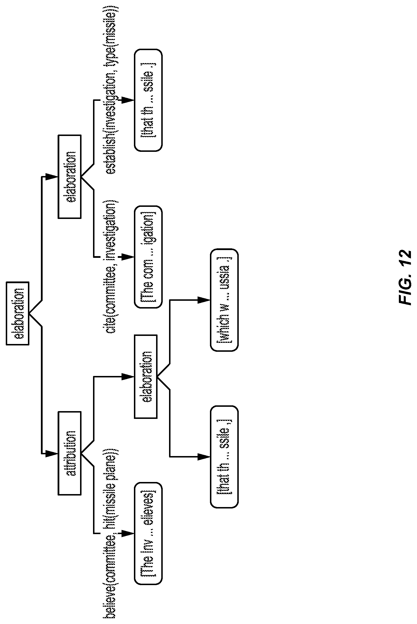 Patent US11775772 Figure 12 – Chatbot providing a defeating reply