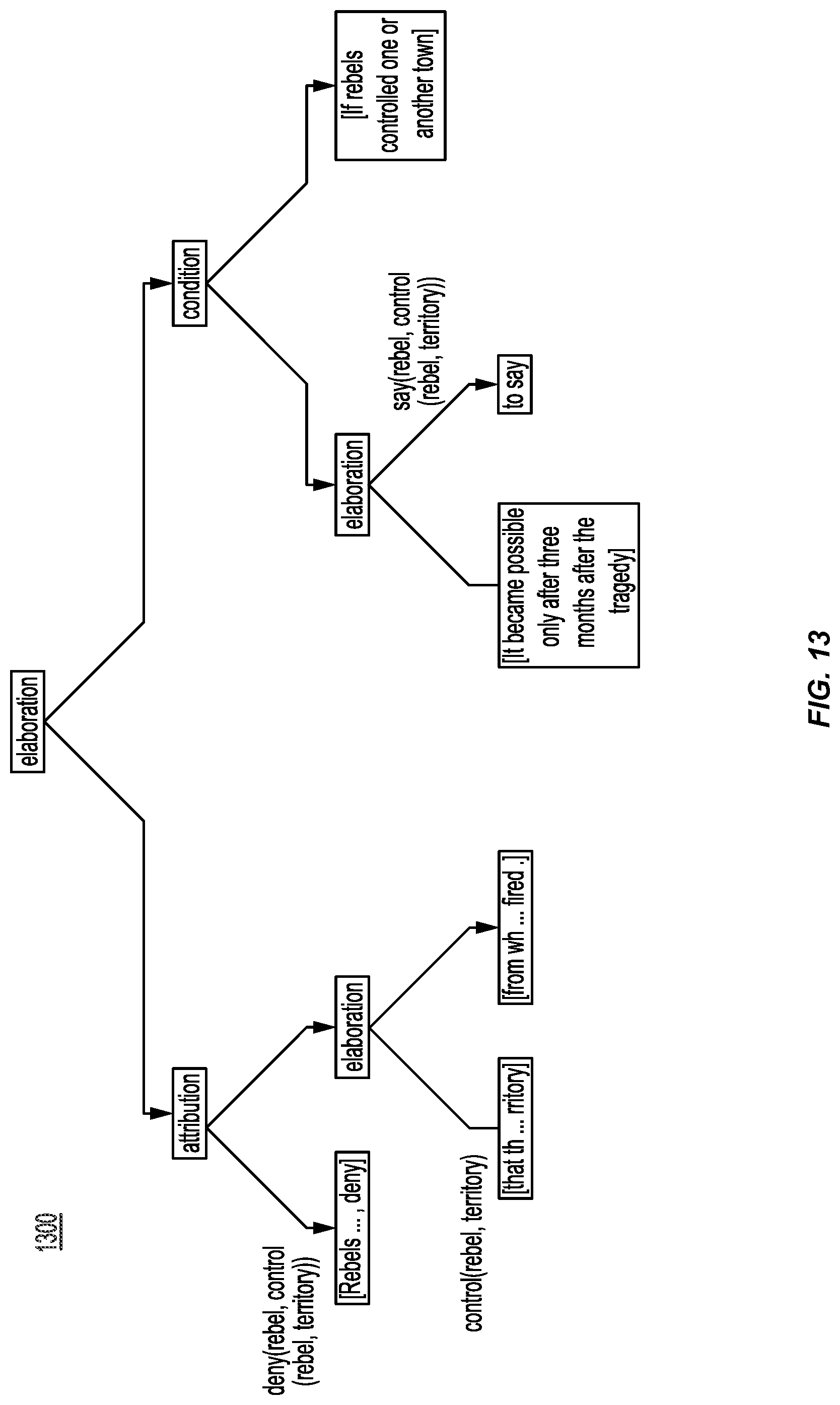 Patent US11775772 Figure 13 – Chatbot providing a defeating reply