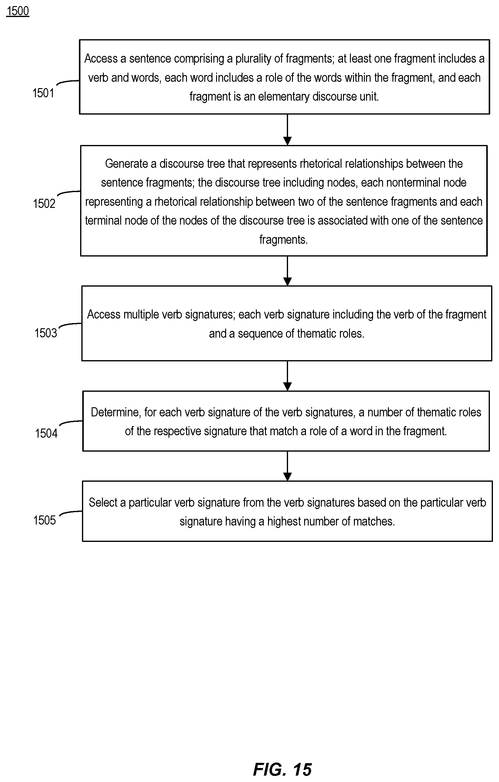 Patent US11775772 Figure 15 – Chatbot providing a defeating reply