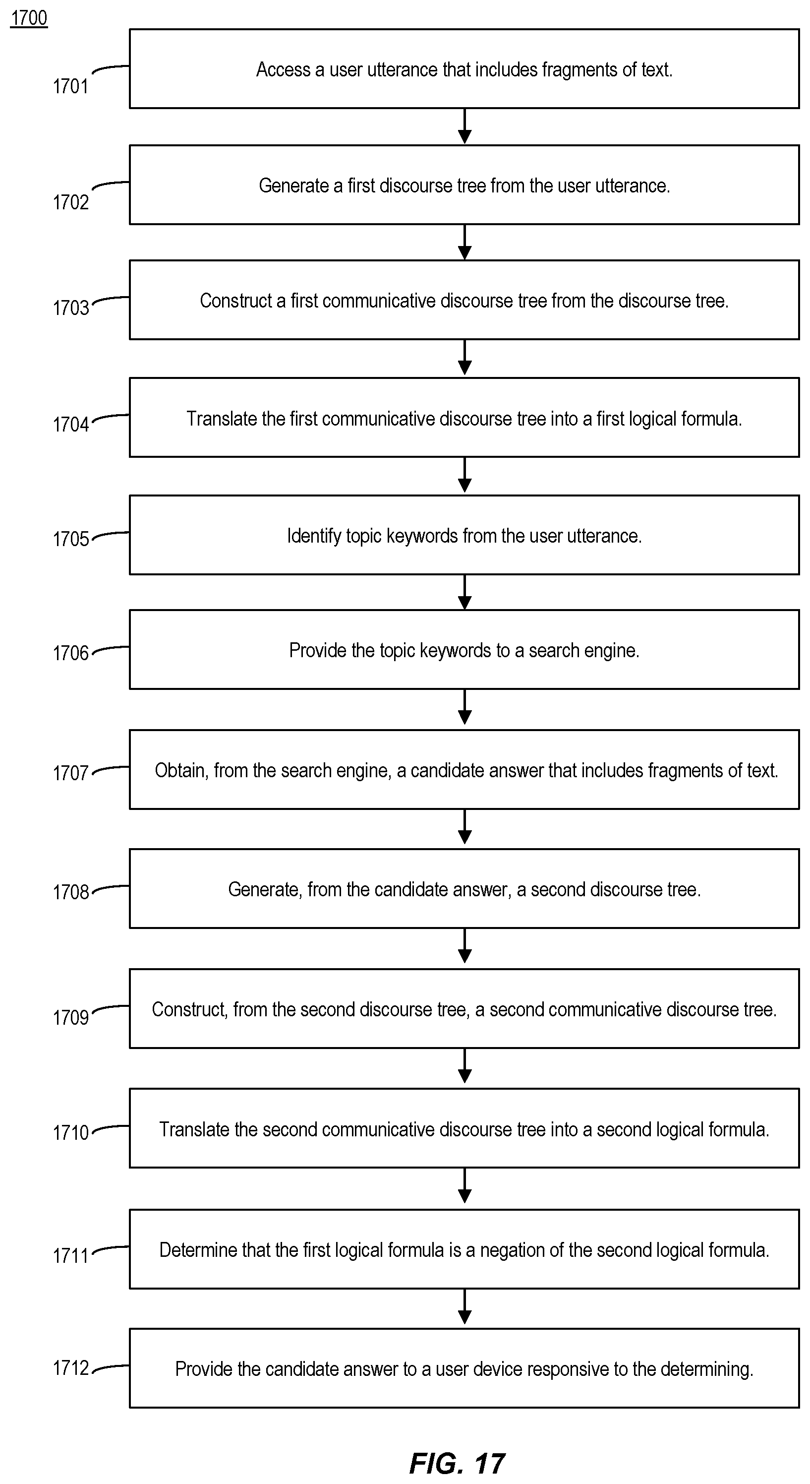 Patent US11775772 Figure 17 – Chatbot providing a defeating reply