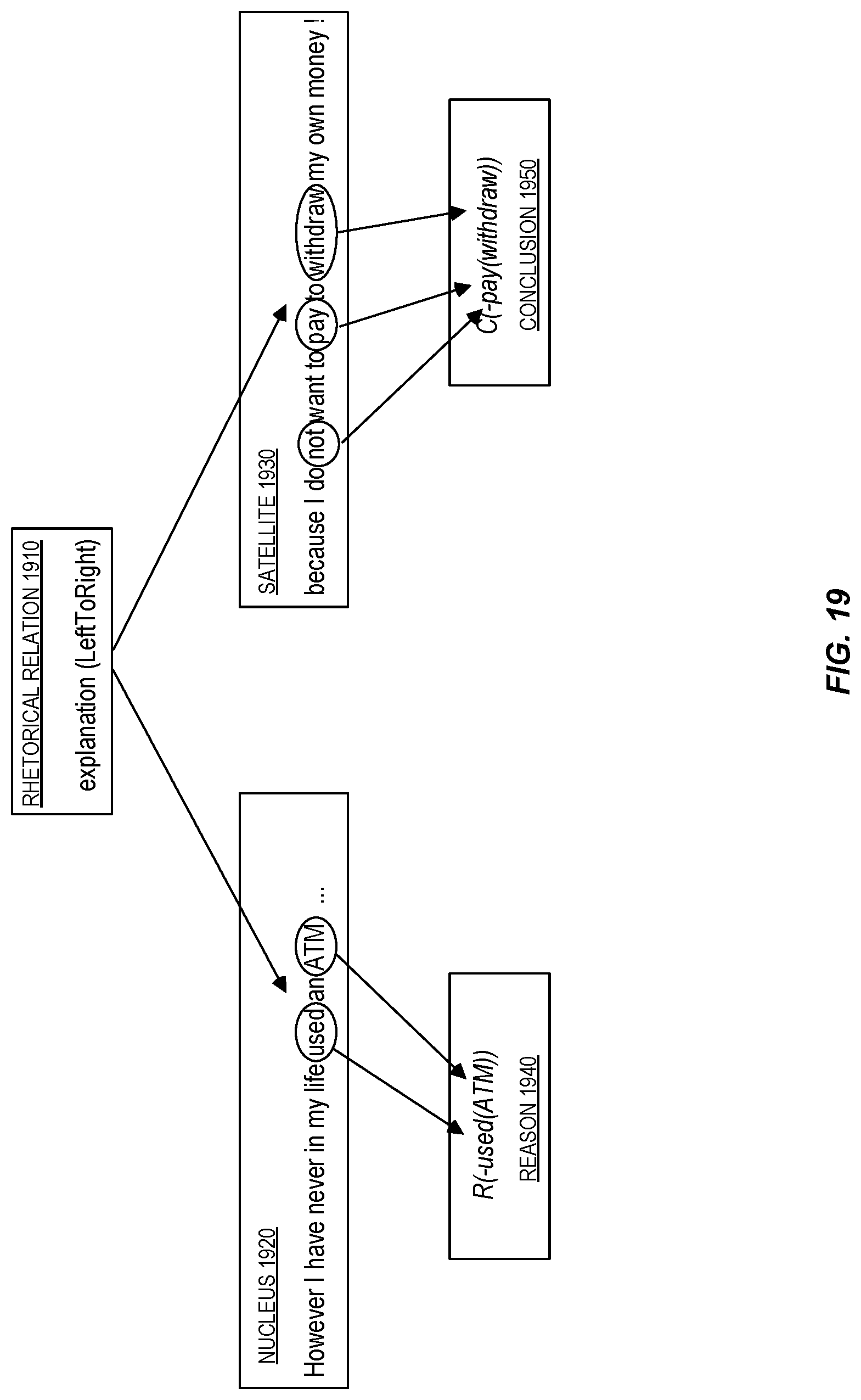 Patent US11775772 Figure 19 – Chatbot providing a defeating reply