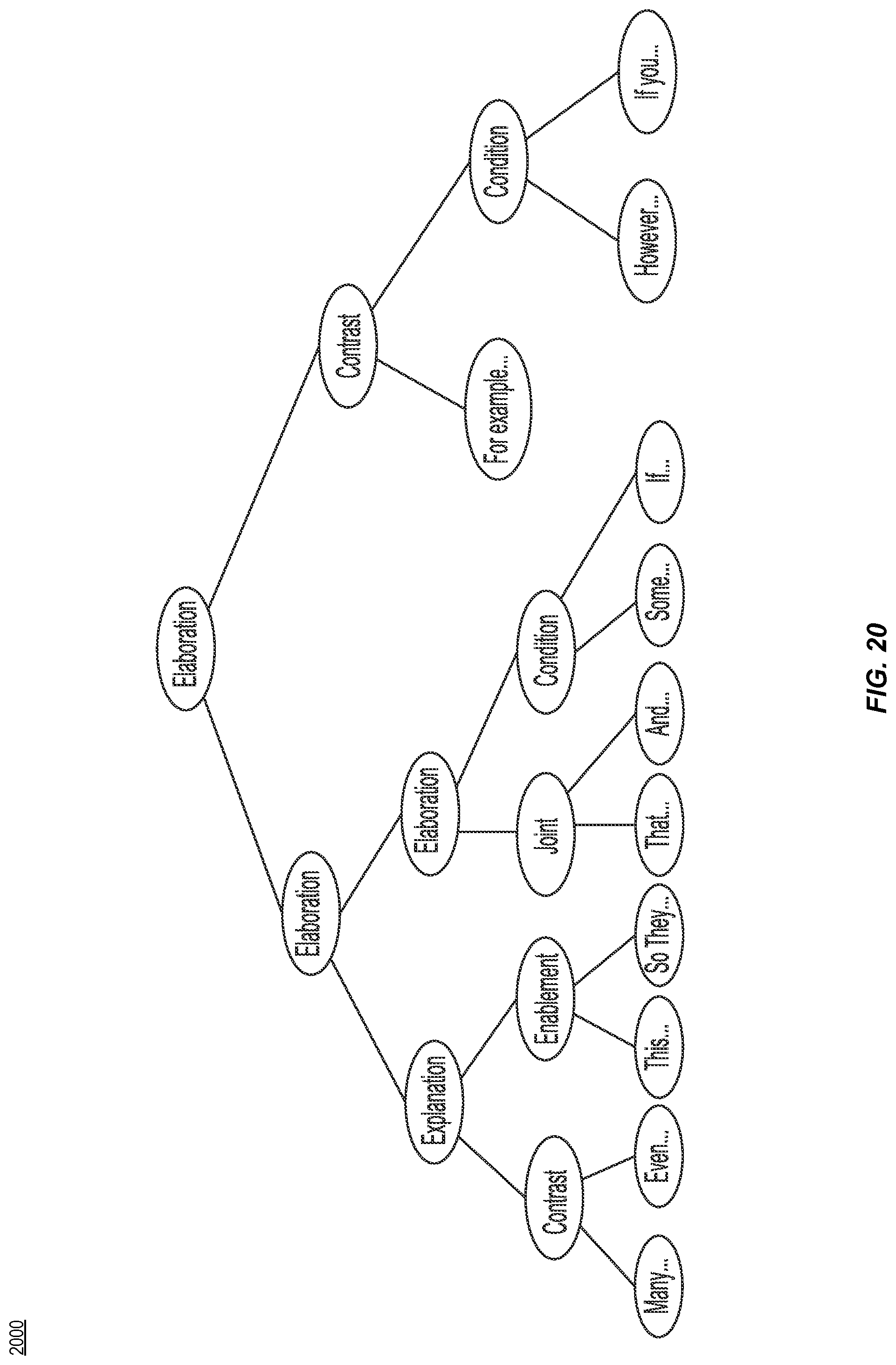 Patent US11775772 Figure 20 – Chatbot providing a defeating reply