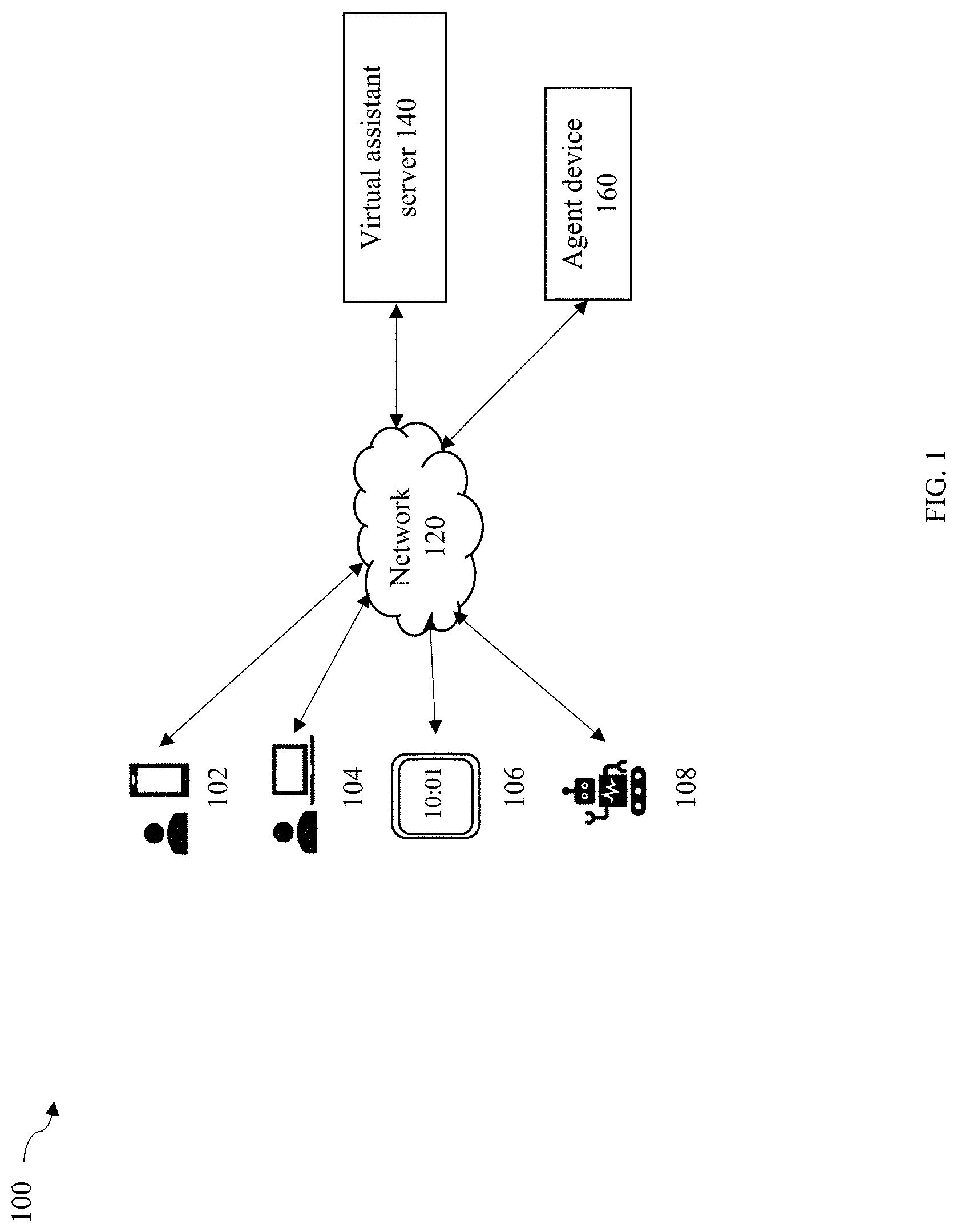 Patent US11775773 — Methods for conducting a conversation in an application enabled by a virtual assistant server and devices thereof — Figure 1