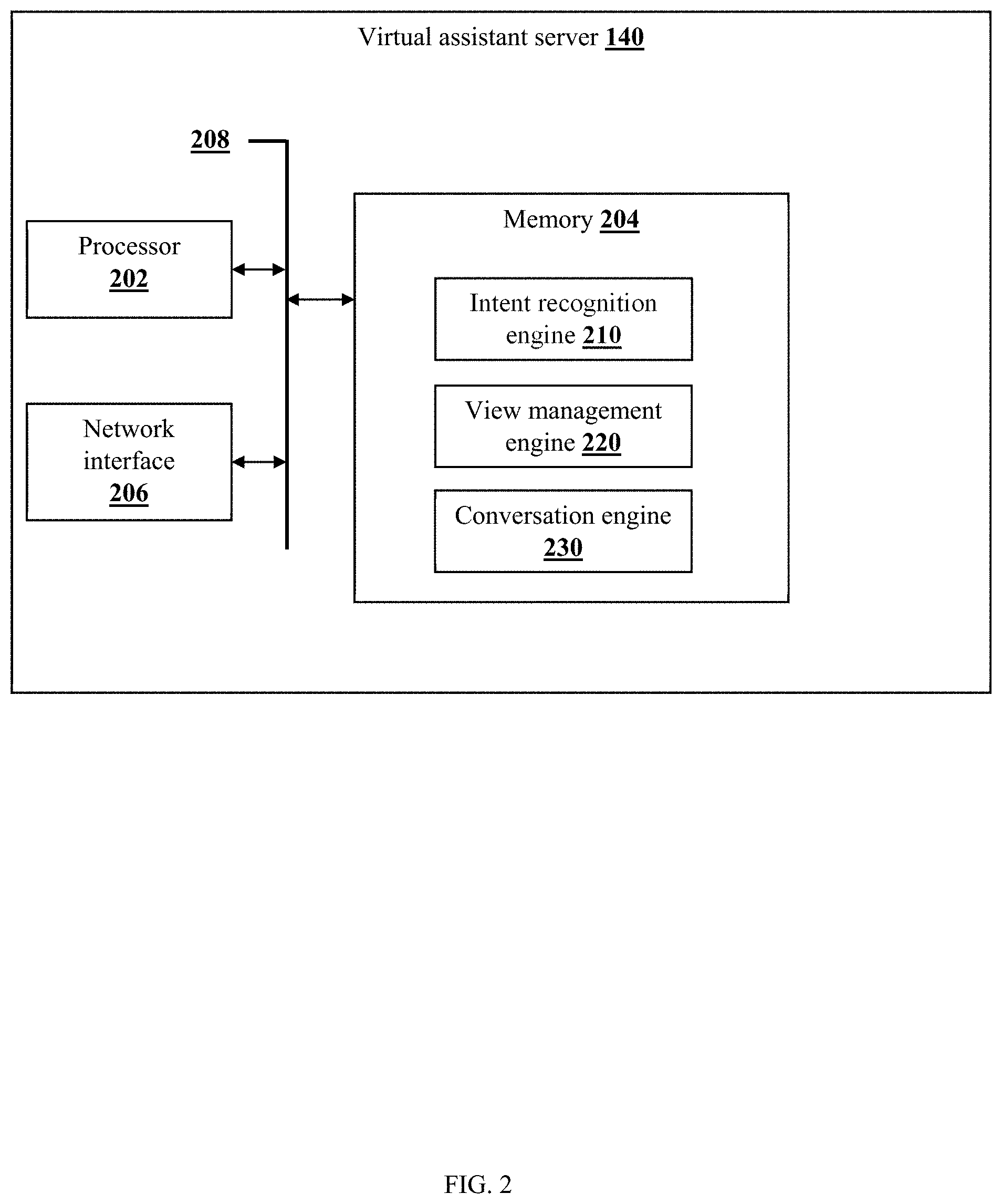 Patent US11775773 Figure 2 – Methods for conducting a conversation in an application enabled by a virtual assistant server and devices thereof