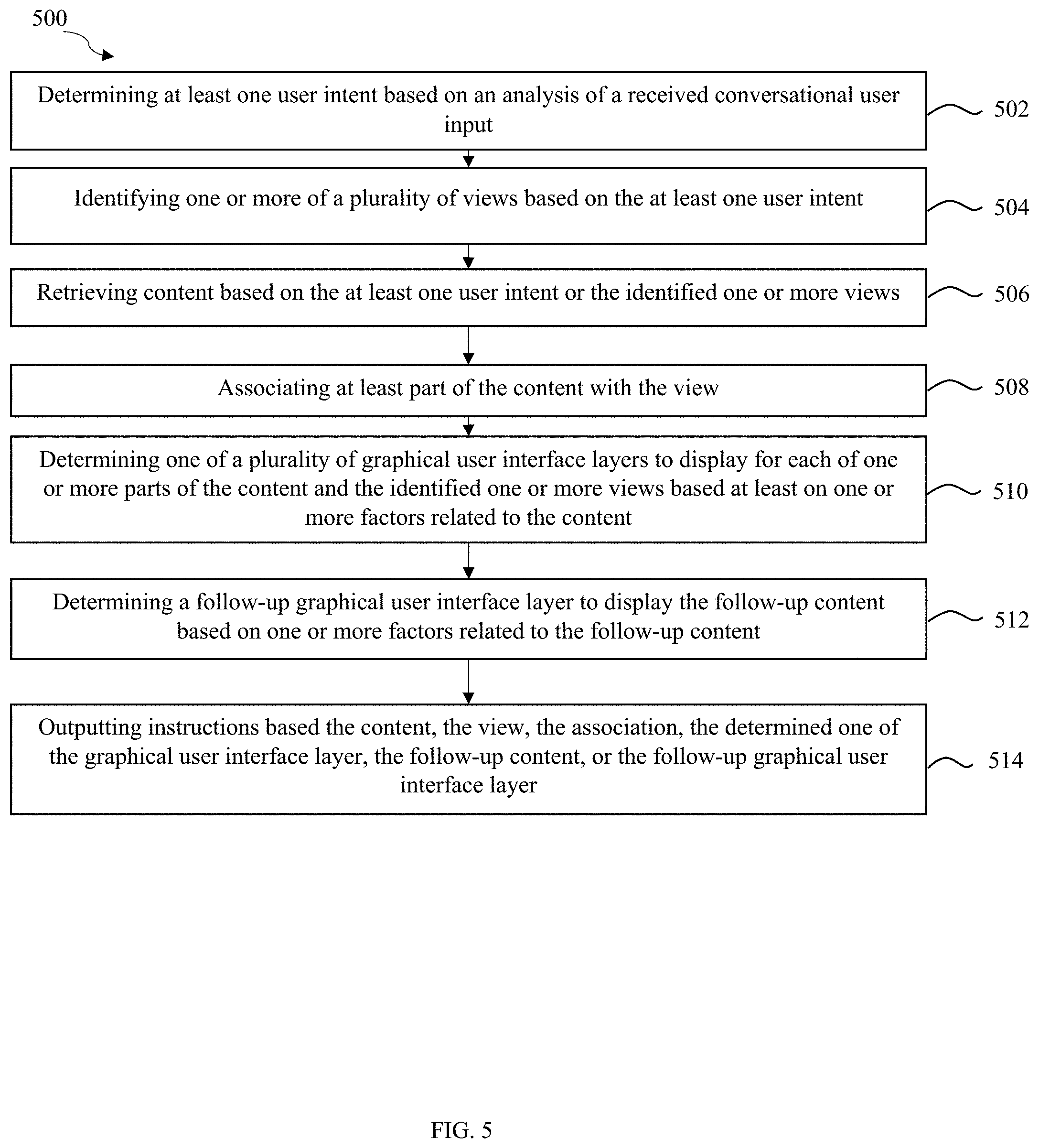 Patent US11775773 Figure 9 – Methods for conducting a conversation in an application enabled by a virtual assistant server and devices thereof