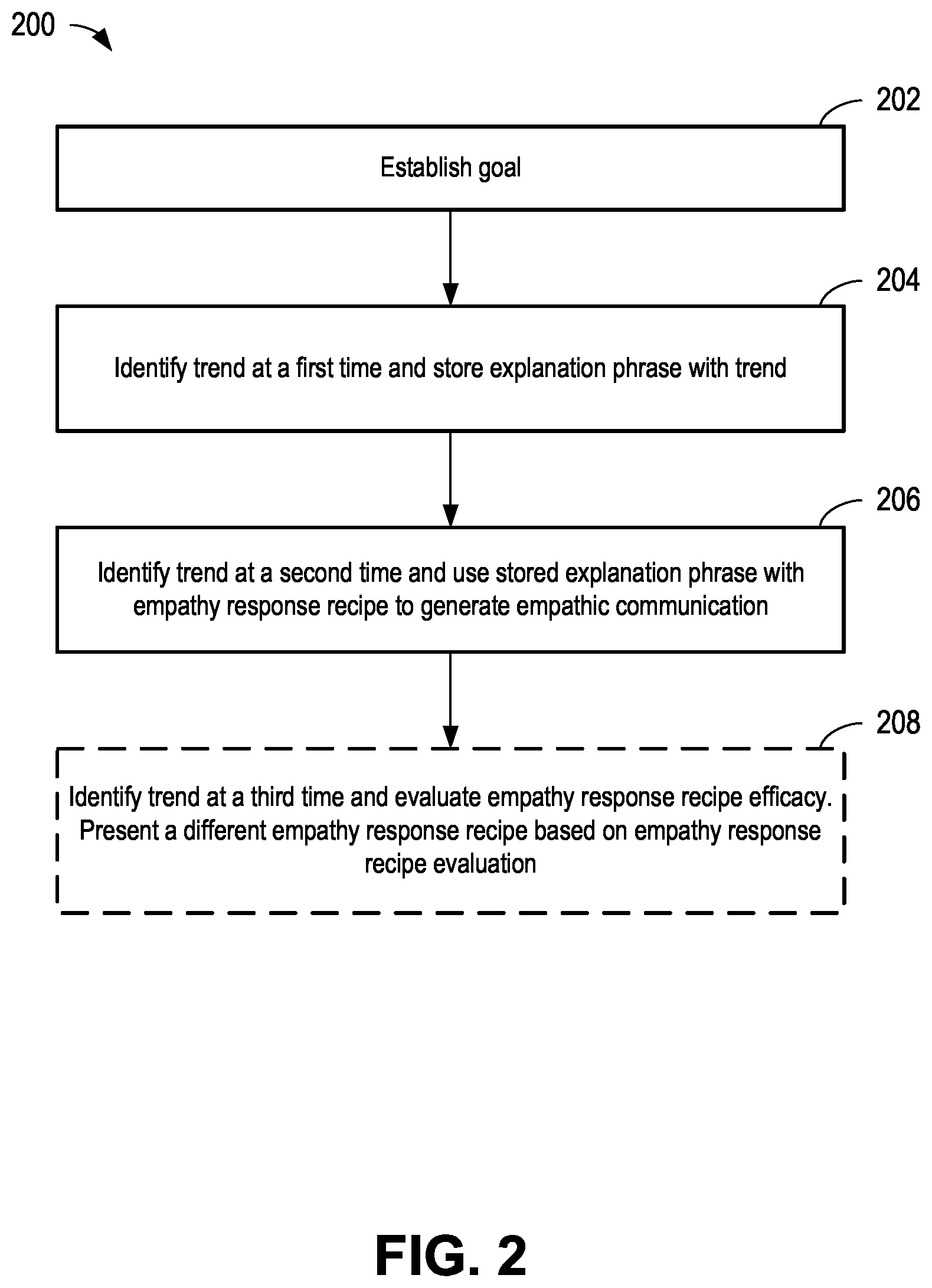 Patent US11775774 Figure 2 – Open input empathy interaction