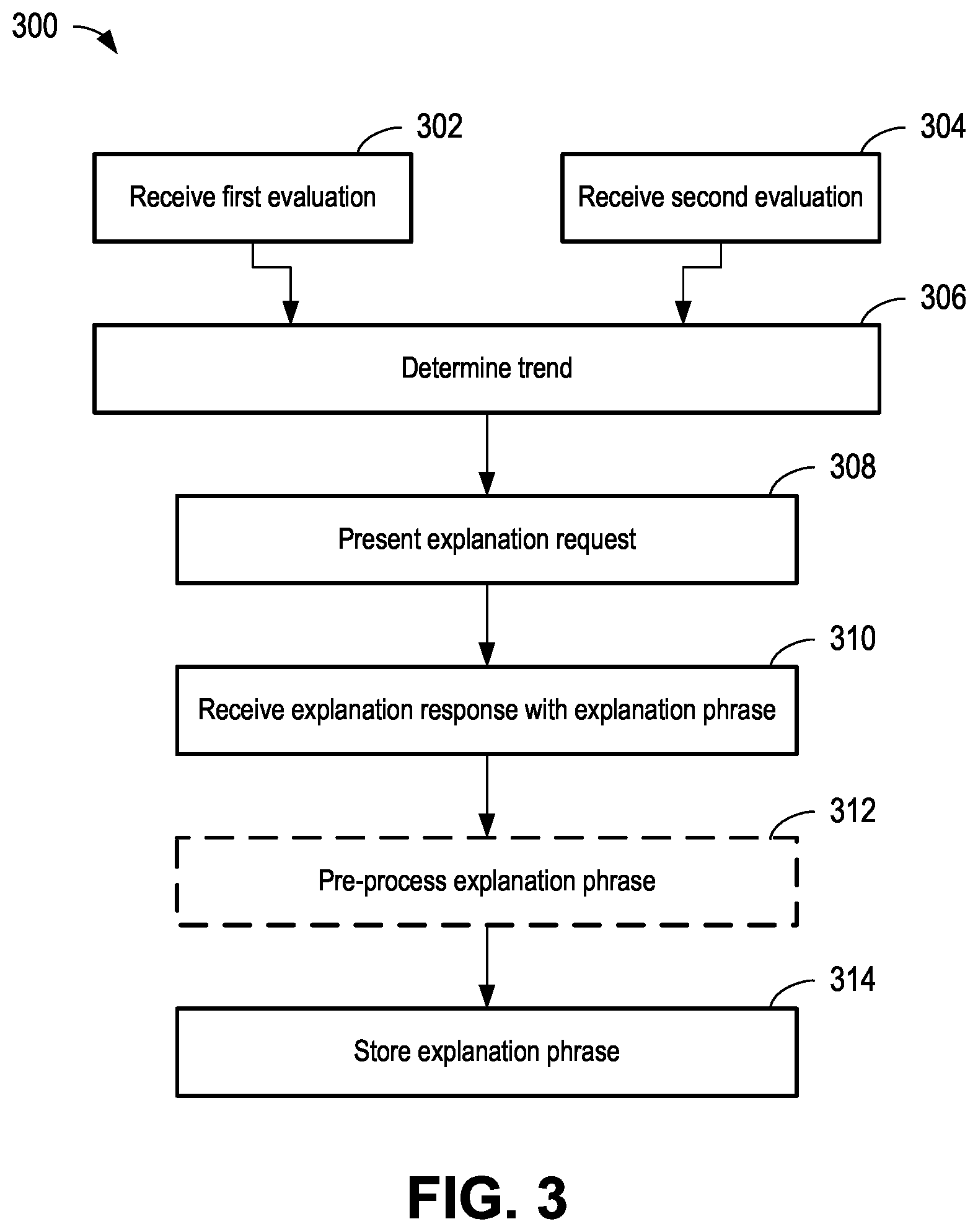Patent US11775774 Figure 3 – Open input empathy interaction