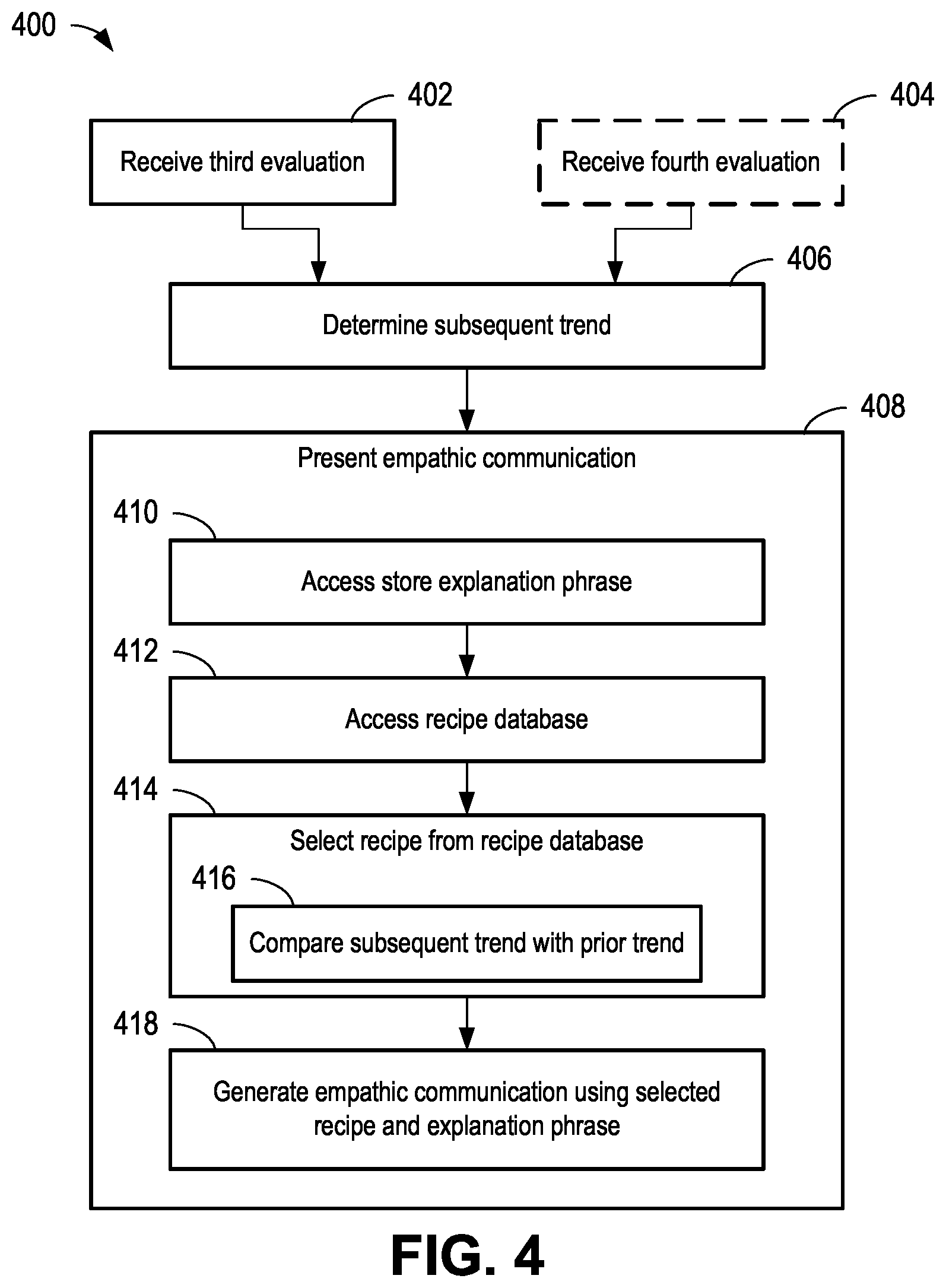 Patent US11775774 Figure 4 – Open input empathy interaction