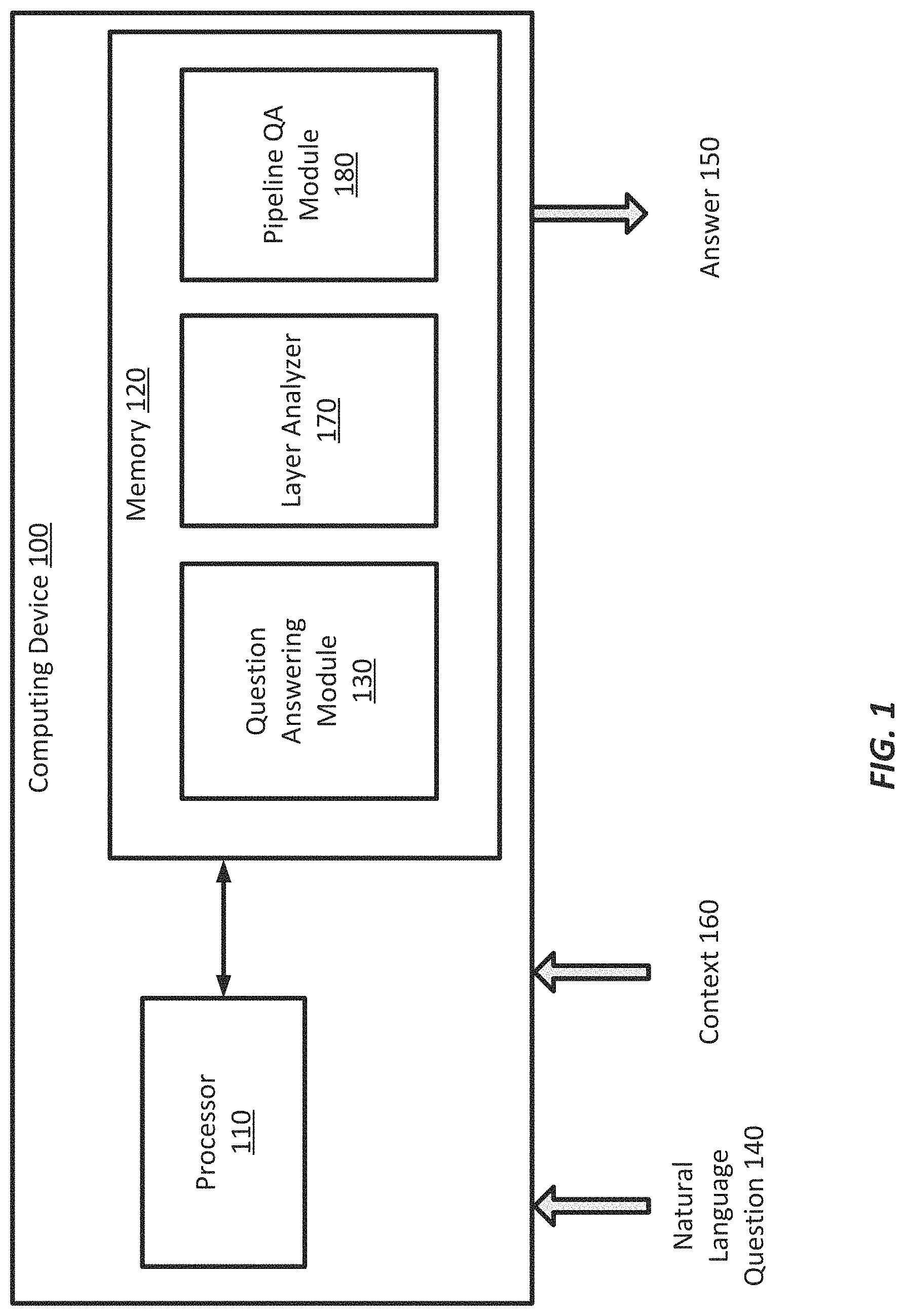 Patent US11775775 Figure 1 – Systems and methods for reading comprehension for a question answering task