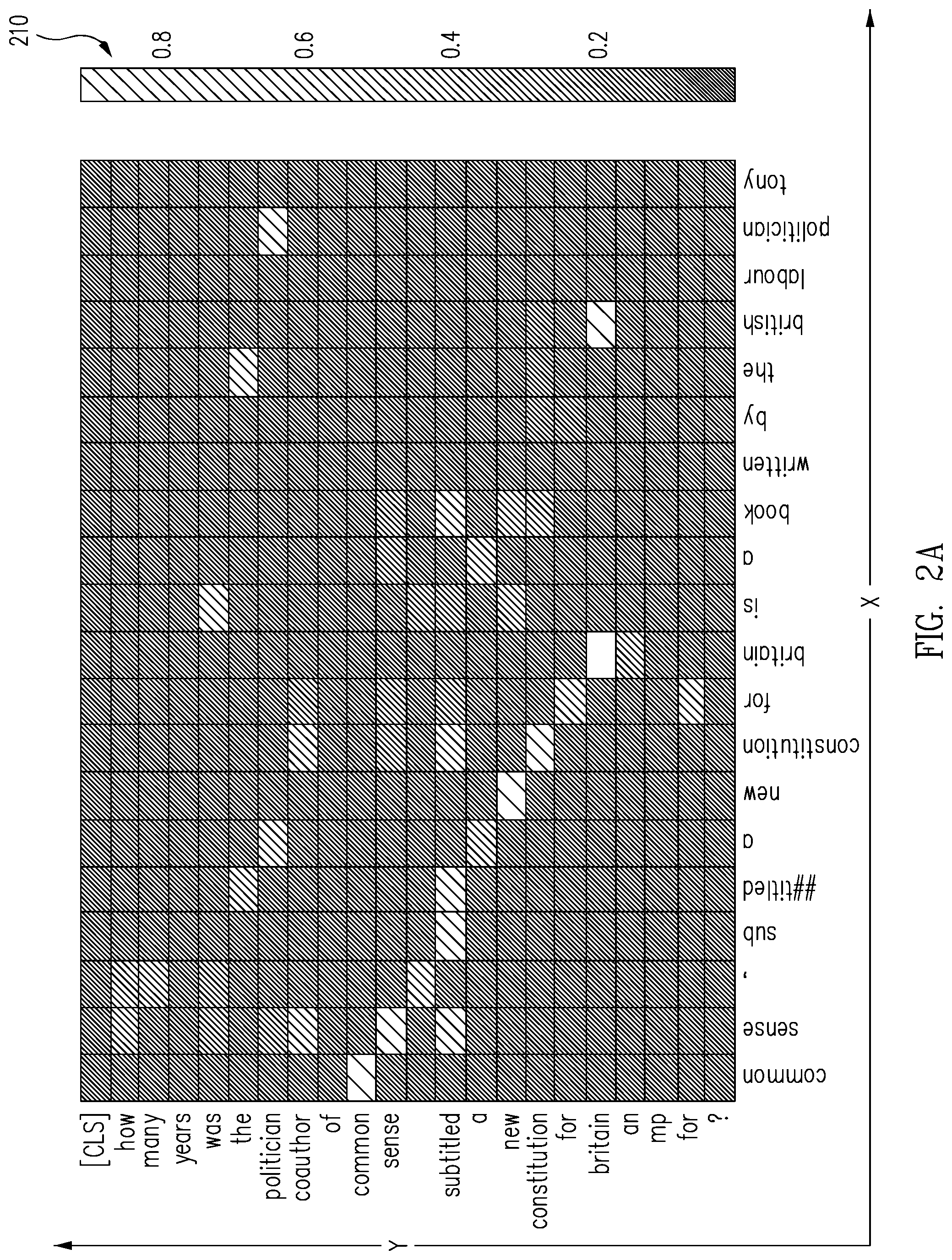 Patent US11775775 Figure 2 – Systems and methods for reading comprehension for a question answering task