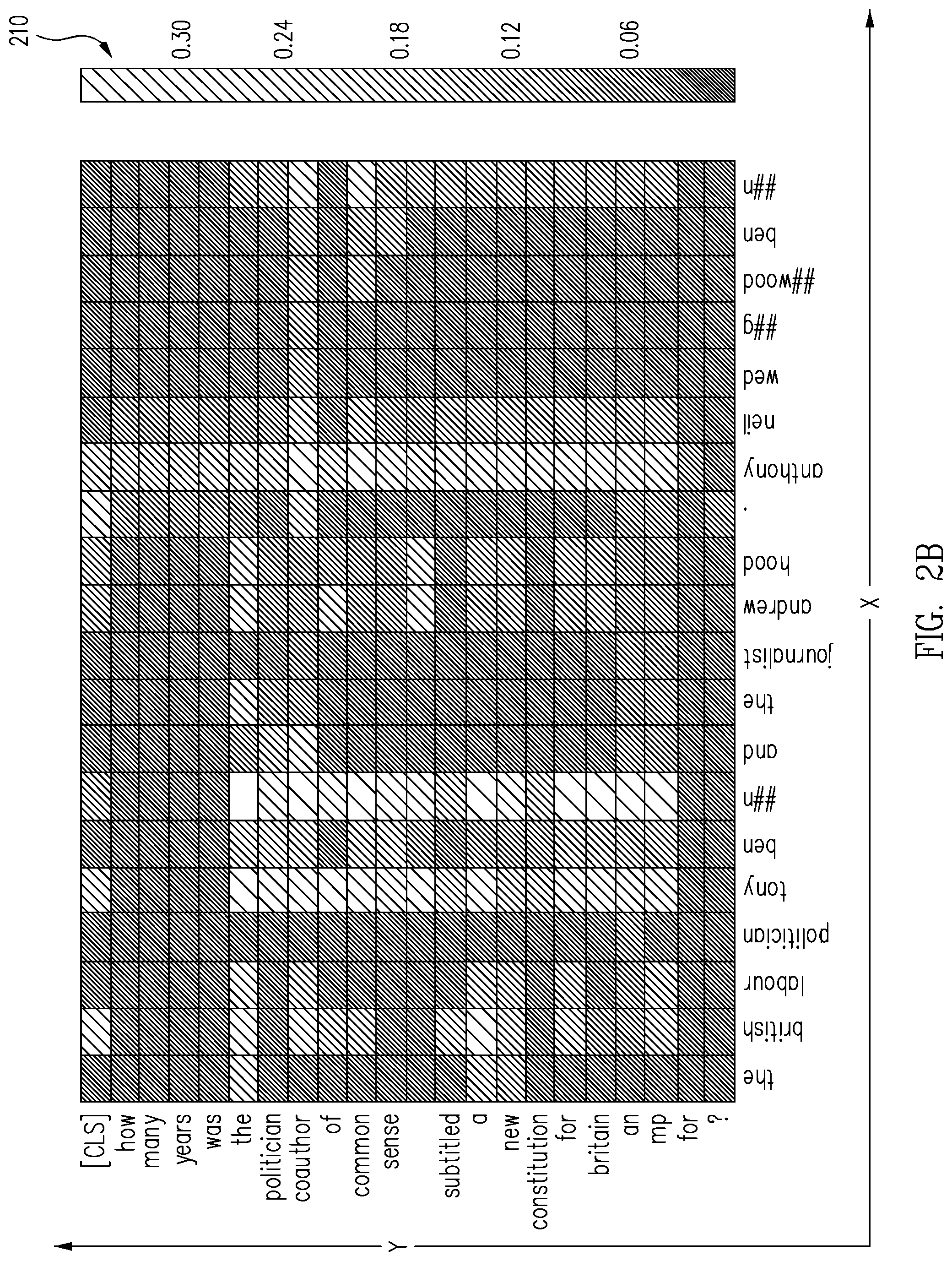 Patent US11775775 Figure 3 – Systems and methods for reading comprehension for a question answering task