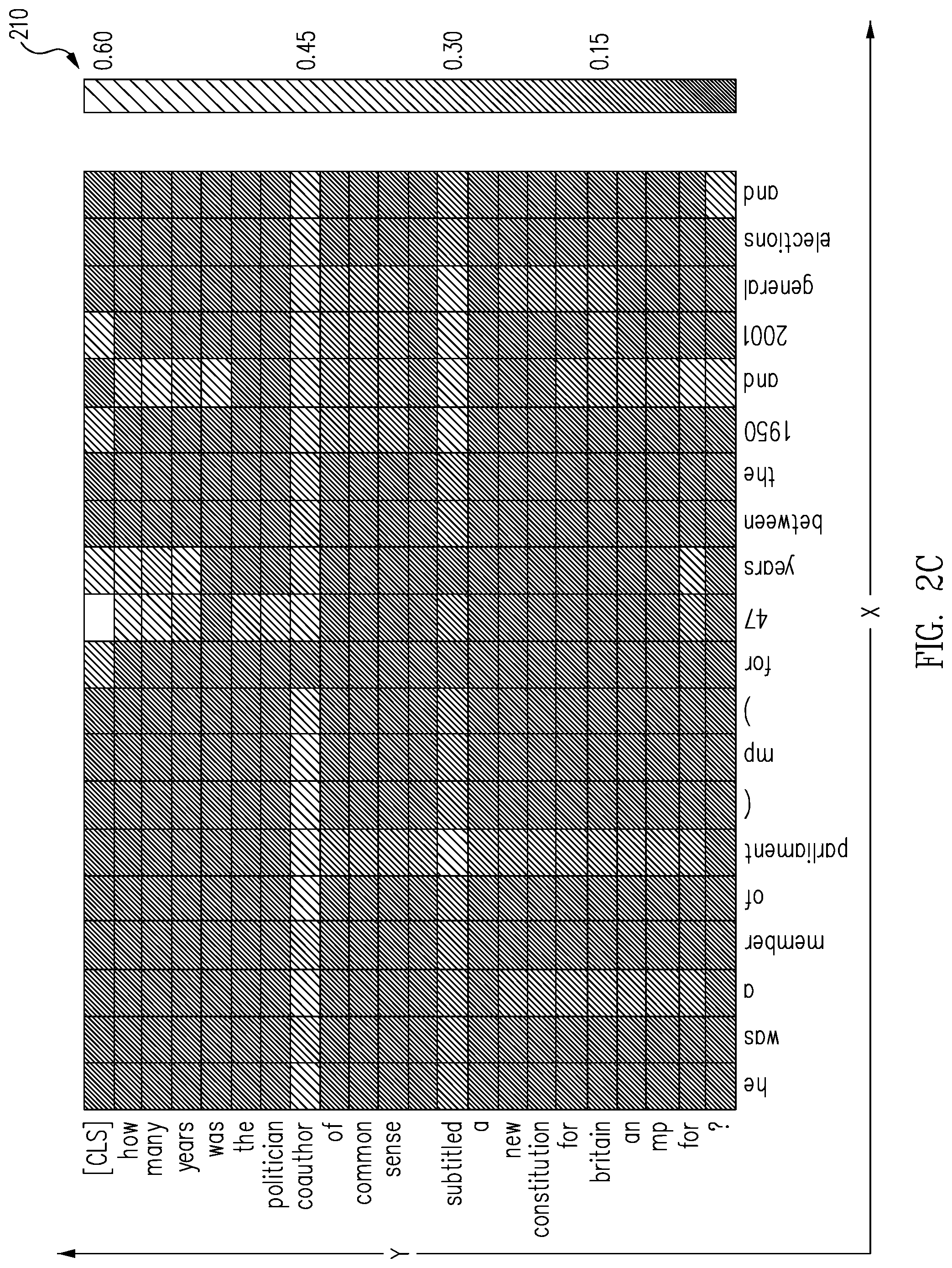 Patent US11775775 Figure 4 – Systems and methods for reading comprehension for a question answering task