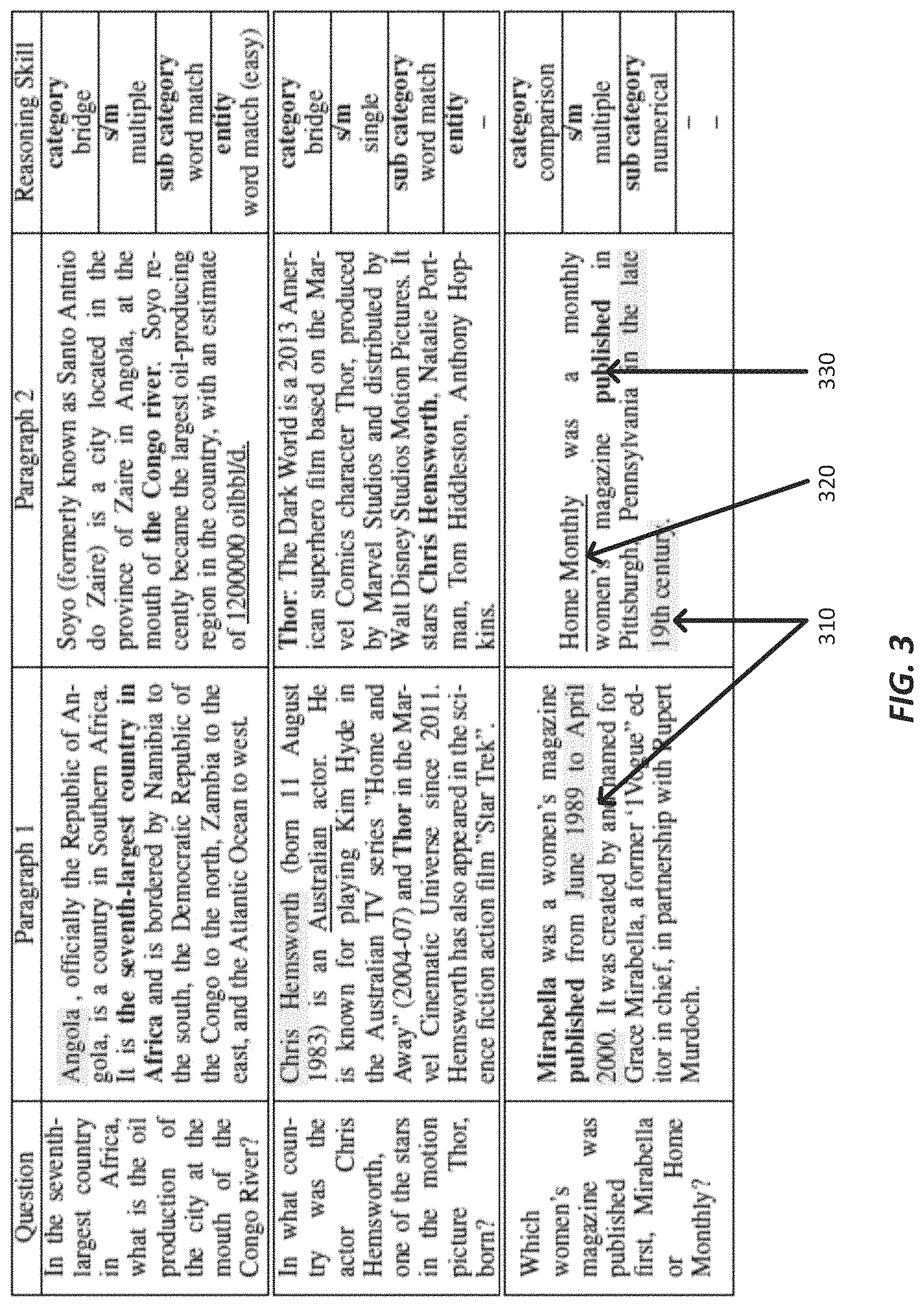 Patent US11775775 Figure 5 – Systems and methods for reading comprehension for a question answering task