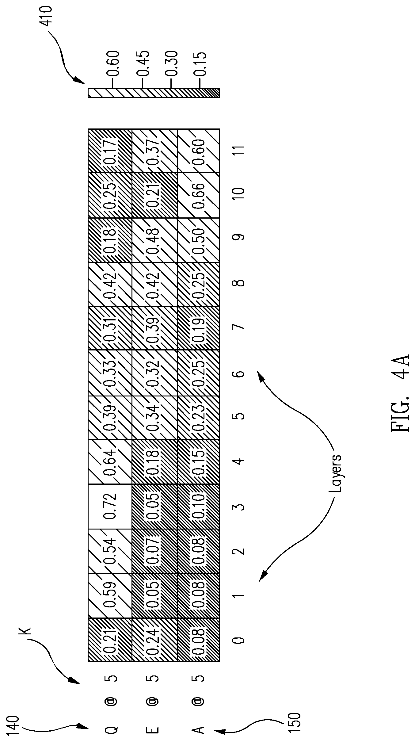 Patent US11775775 Figure 6 – Systems and methods for reading comprehension for a question answering task