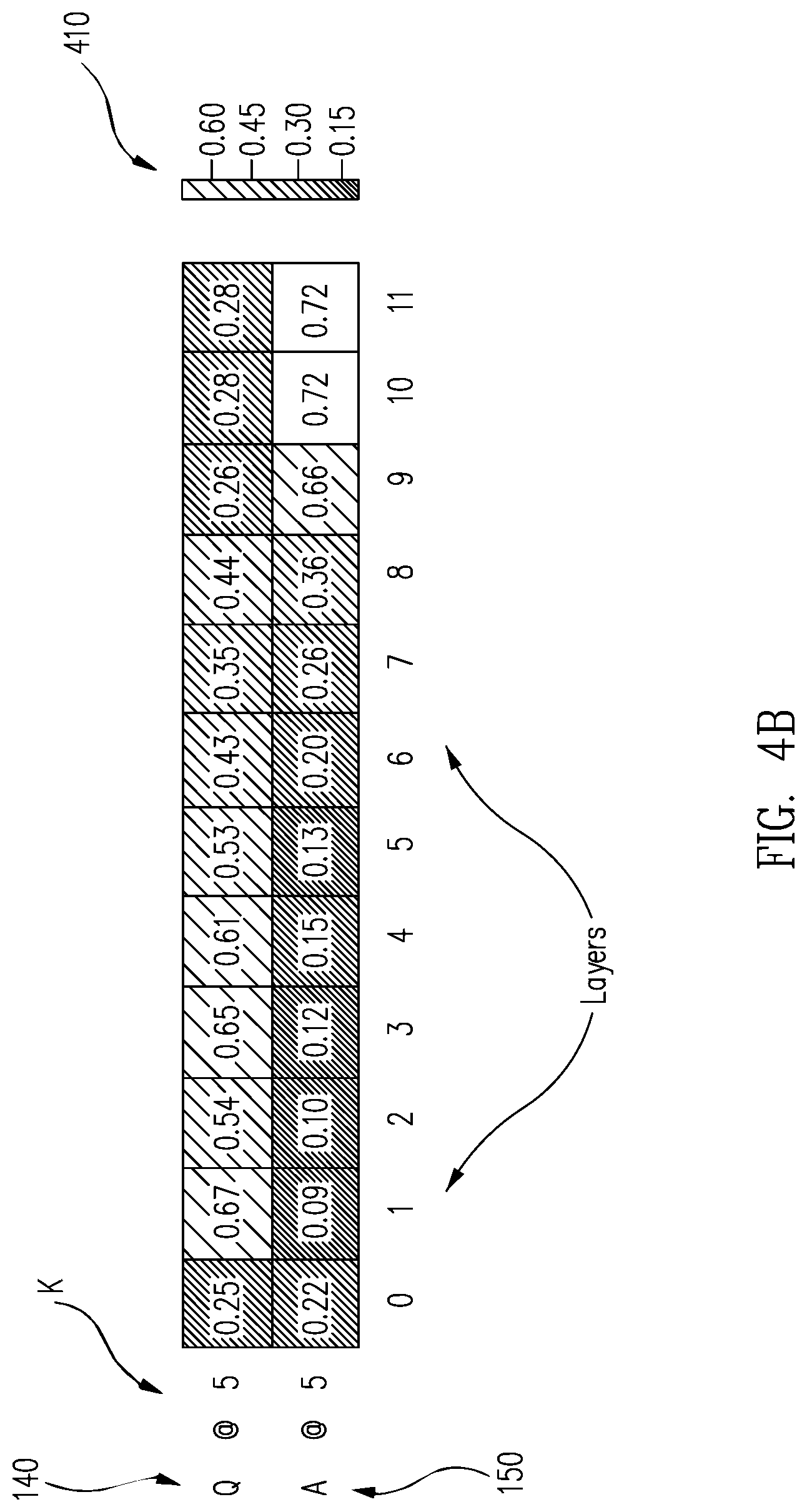 Patent US11775775 Figure 7 – Systems and methods for reading comprehension for a question answering task
