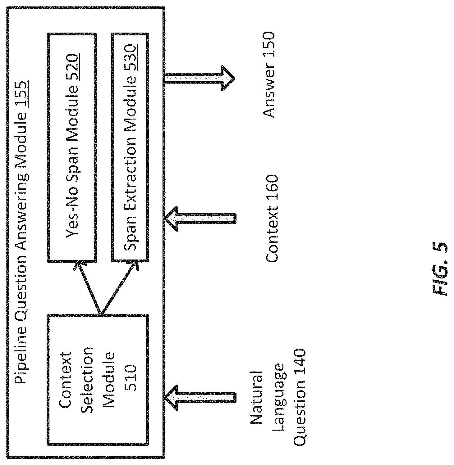 Patent US11775775 Figure 8 – Systems and methods for reading comprehension for a question answering task