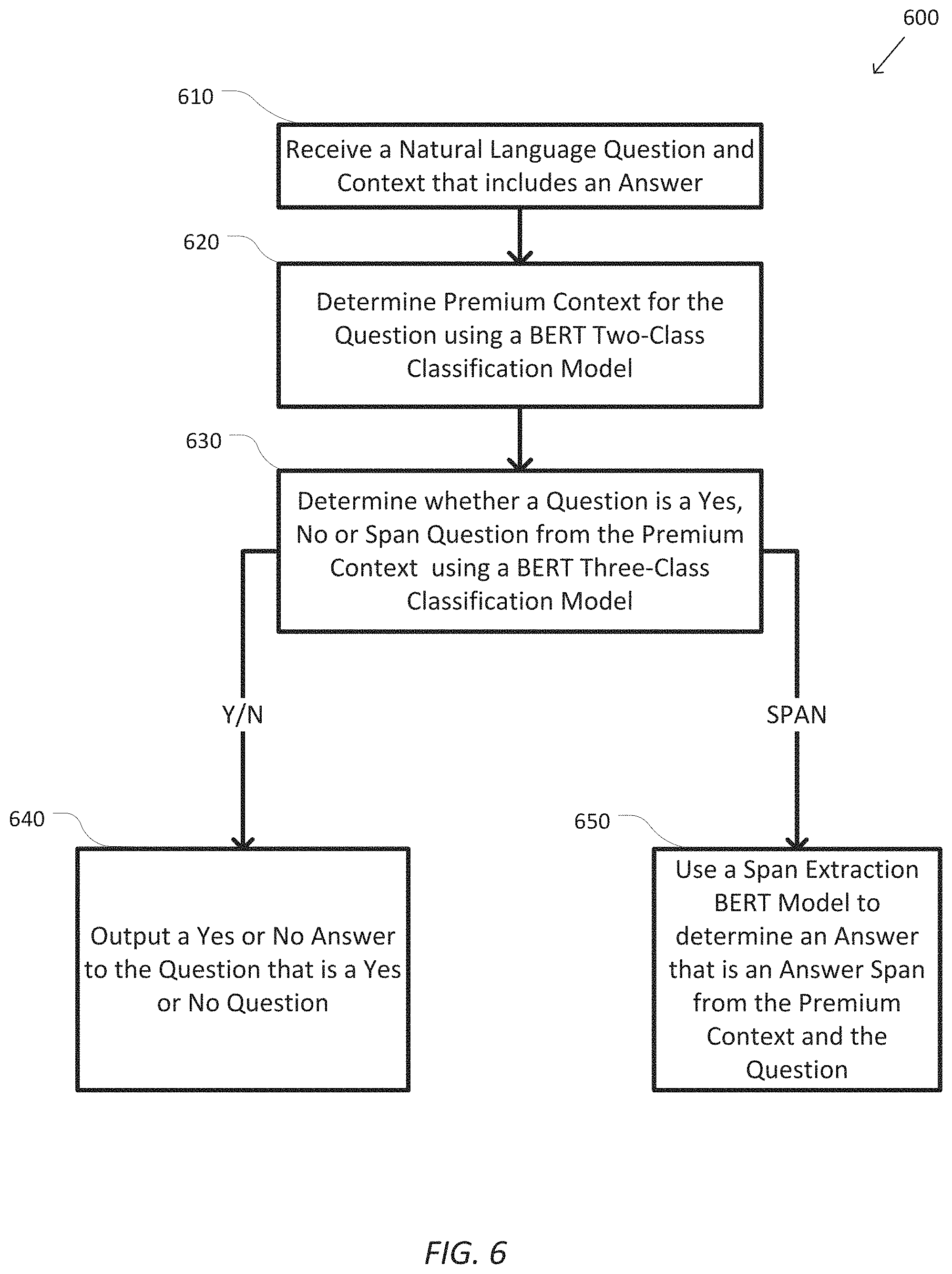 Patent US11775775 Figure 9 – Systems and methods for reading comprehension for a question answering task