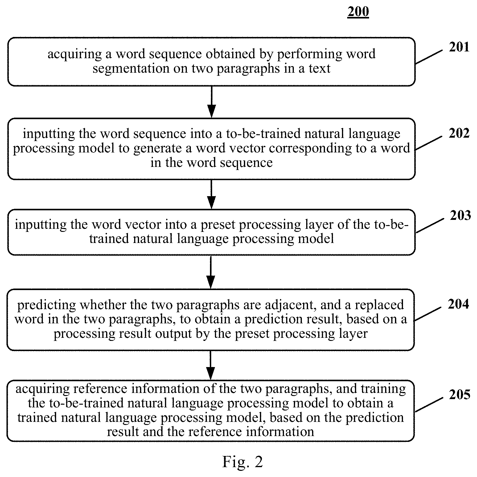 Patent US11775776 Figure 2 – Method and apparatus for processing information