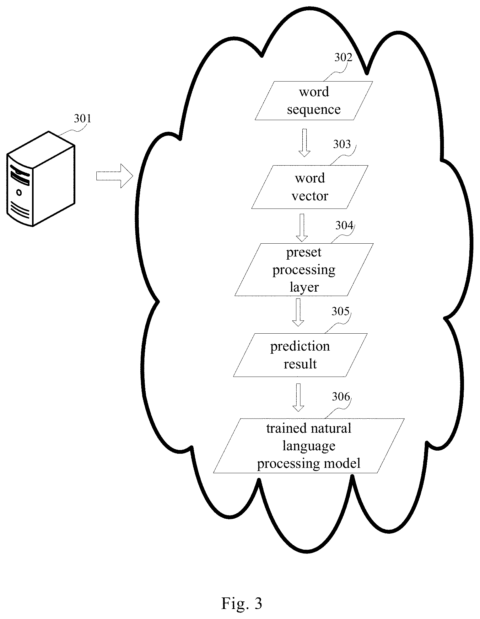 Patent US11775776 Figure 3 – Method and apparatus for processing information