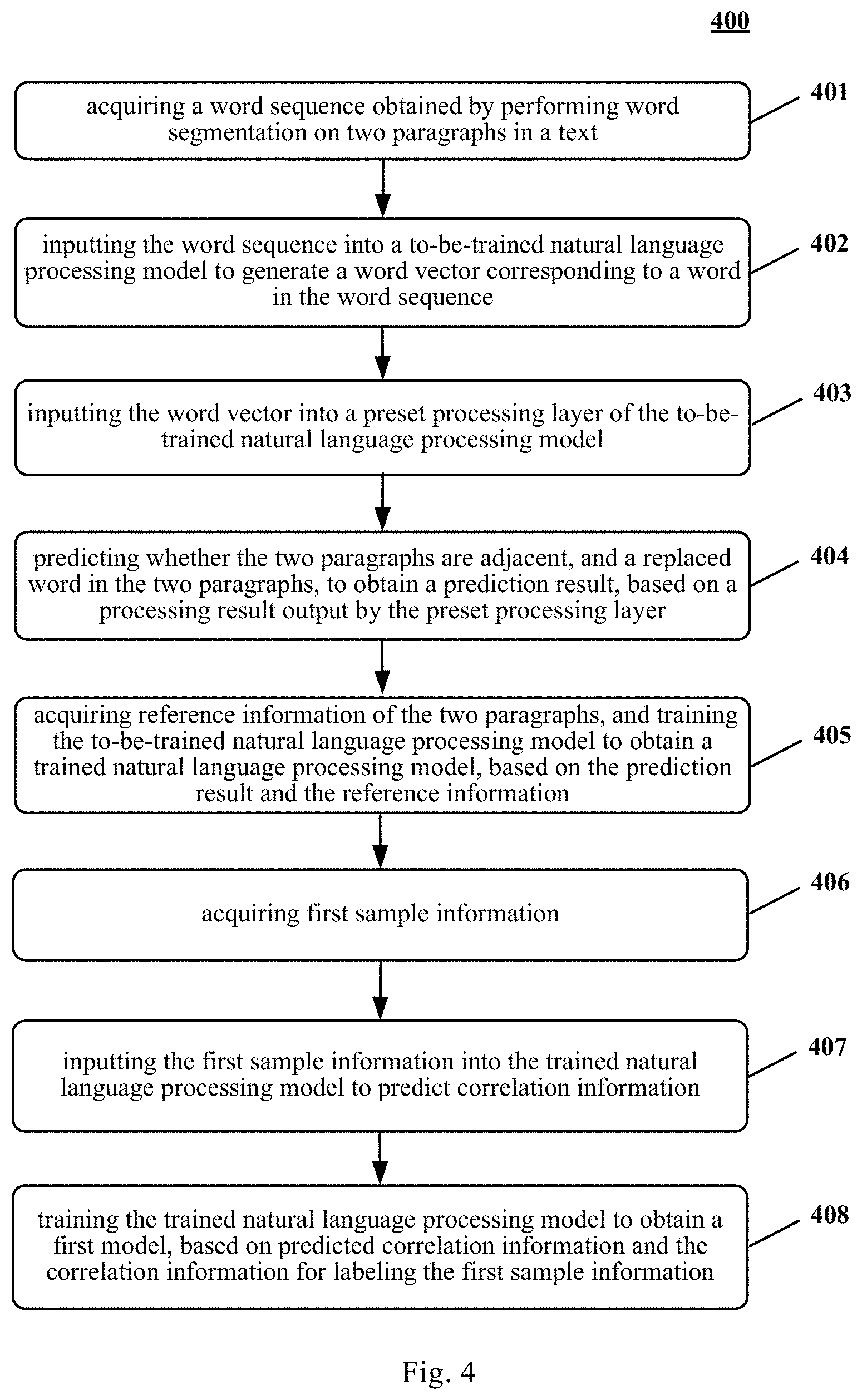 Patent US11775776 Figure 4 – Method and apparatus for processing information
