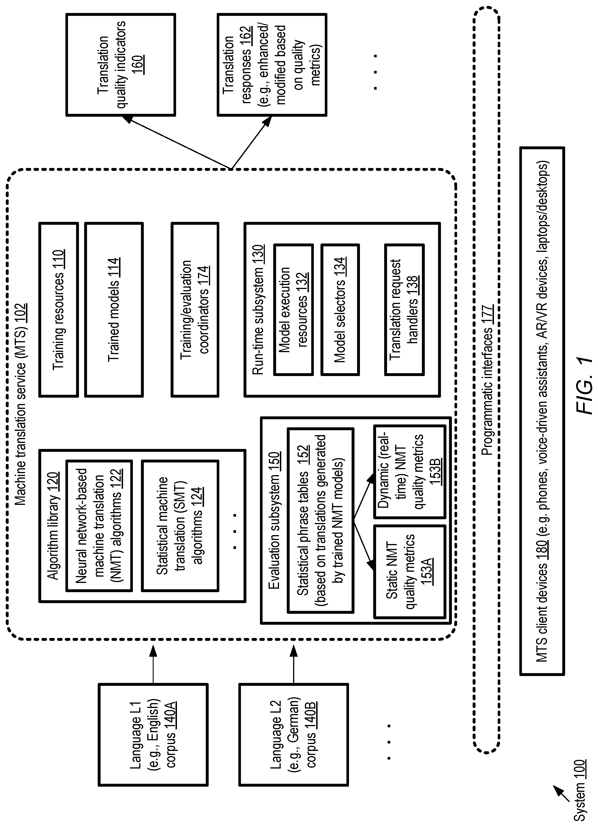 Patent US11775777 Figure 1 – Artificial intelligence system using phrase tables to evaluate and improve neural network based machine translation
