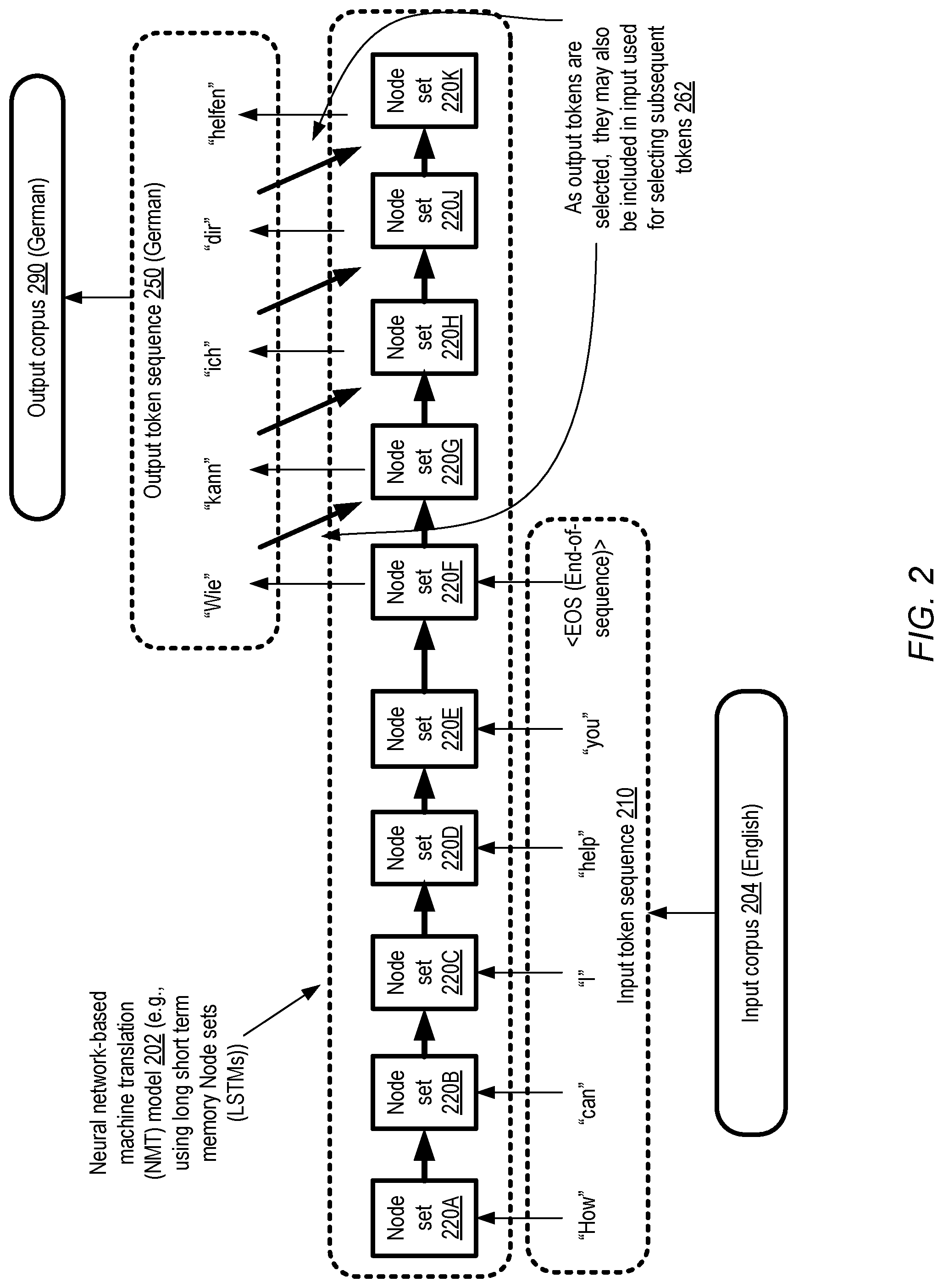 Patent US11775777 Figure 2 – Artificial intelligence system using phrase tables to evaluate and improve neural network based machine translation