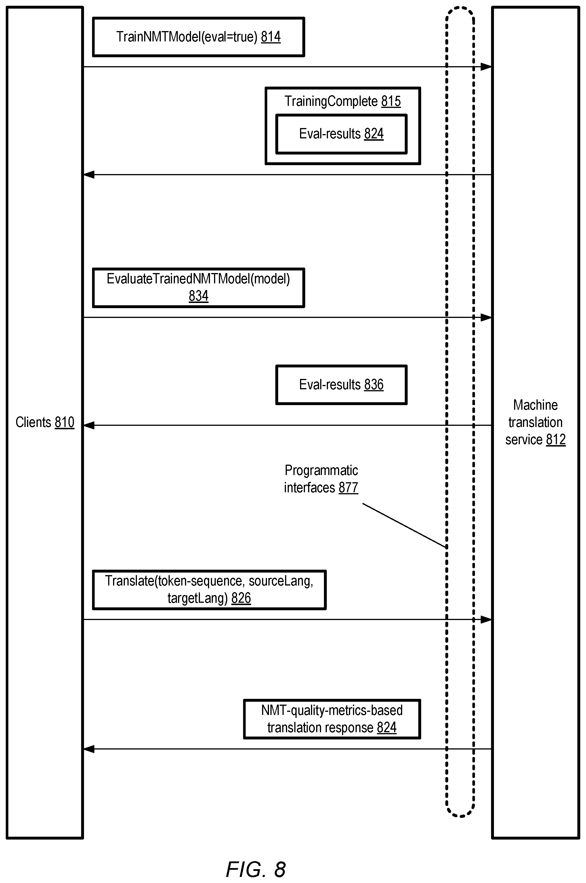 Patent US11775777 Figure 8 – Artificial intelligence system using phrase tables to evaluate and improve neural network based machine translation