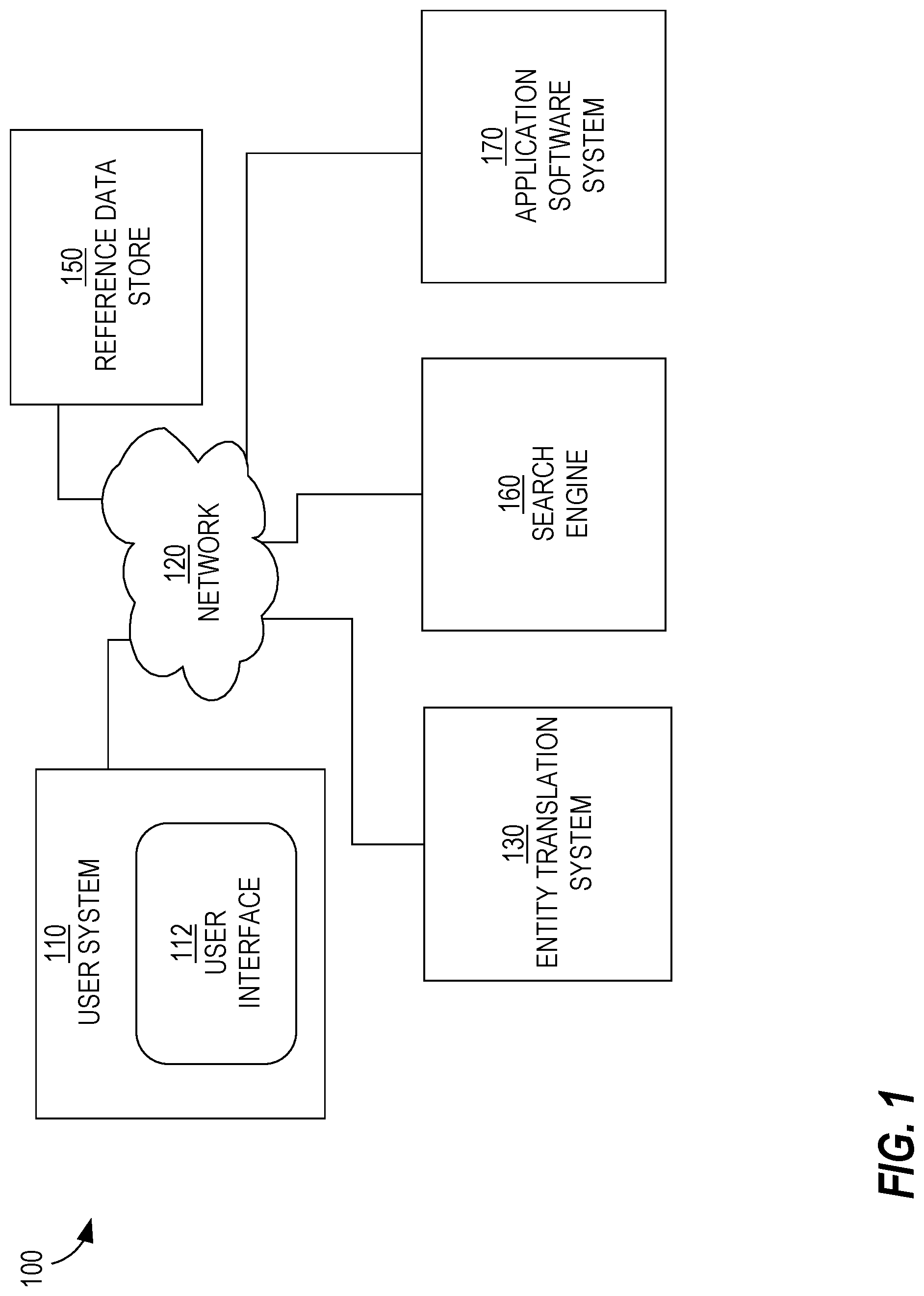 Patent US11775778 Figure 1 – Machine translation of entities