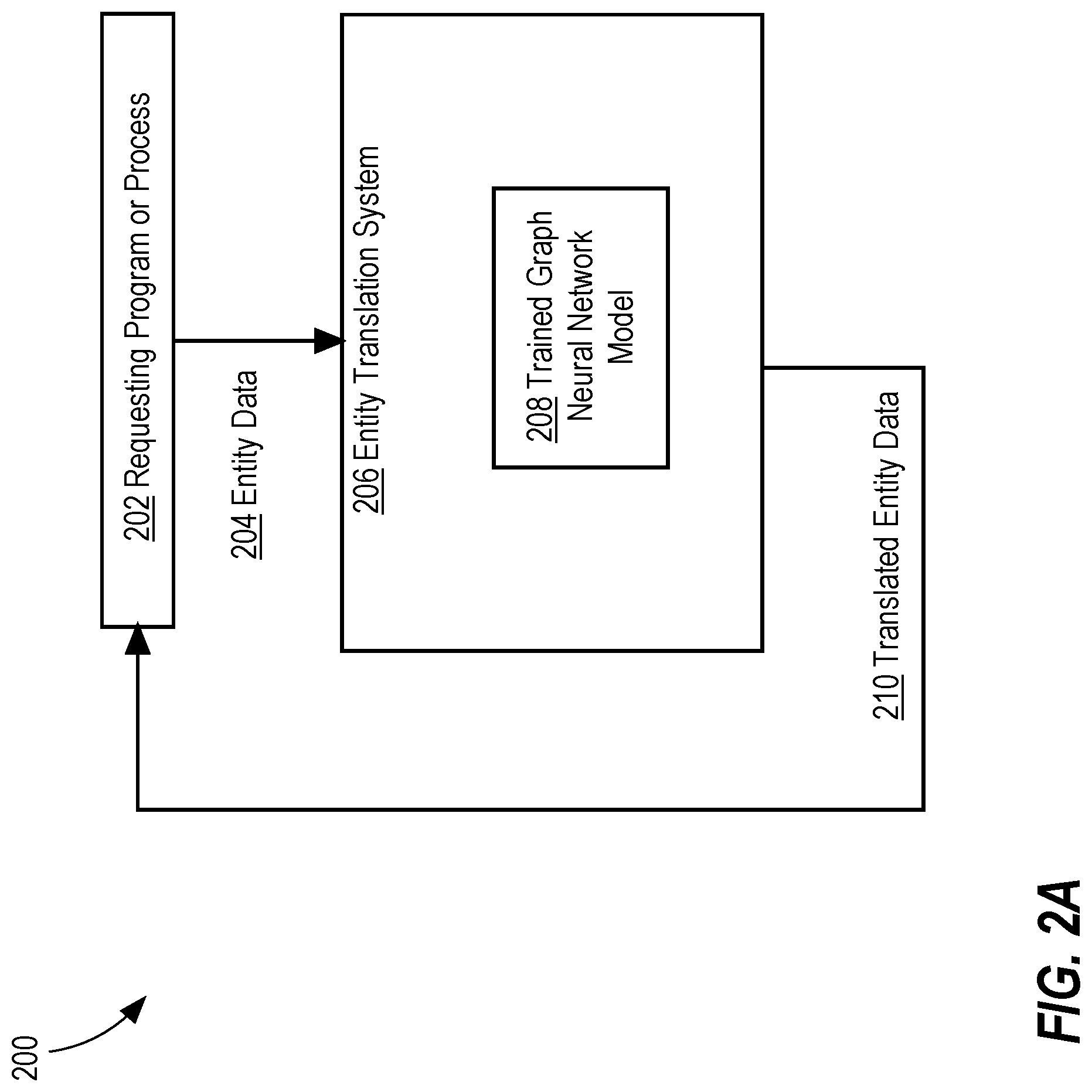 Patent US11775778 Figure 2 – Machine translation of entities