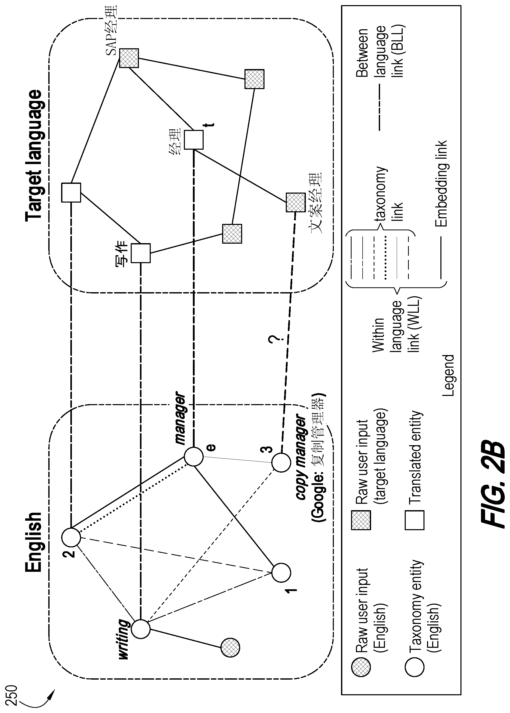 Patent US11775778 Figure 3 – Machine translation of entities