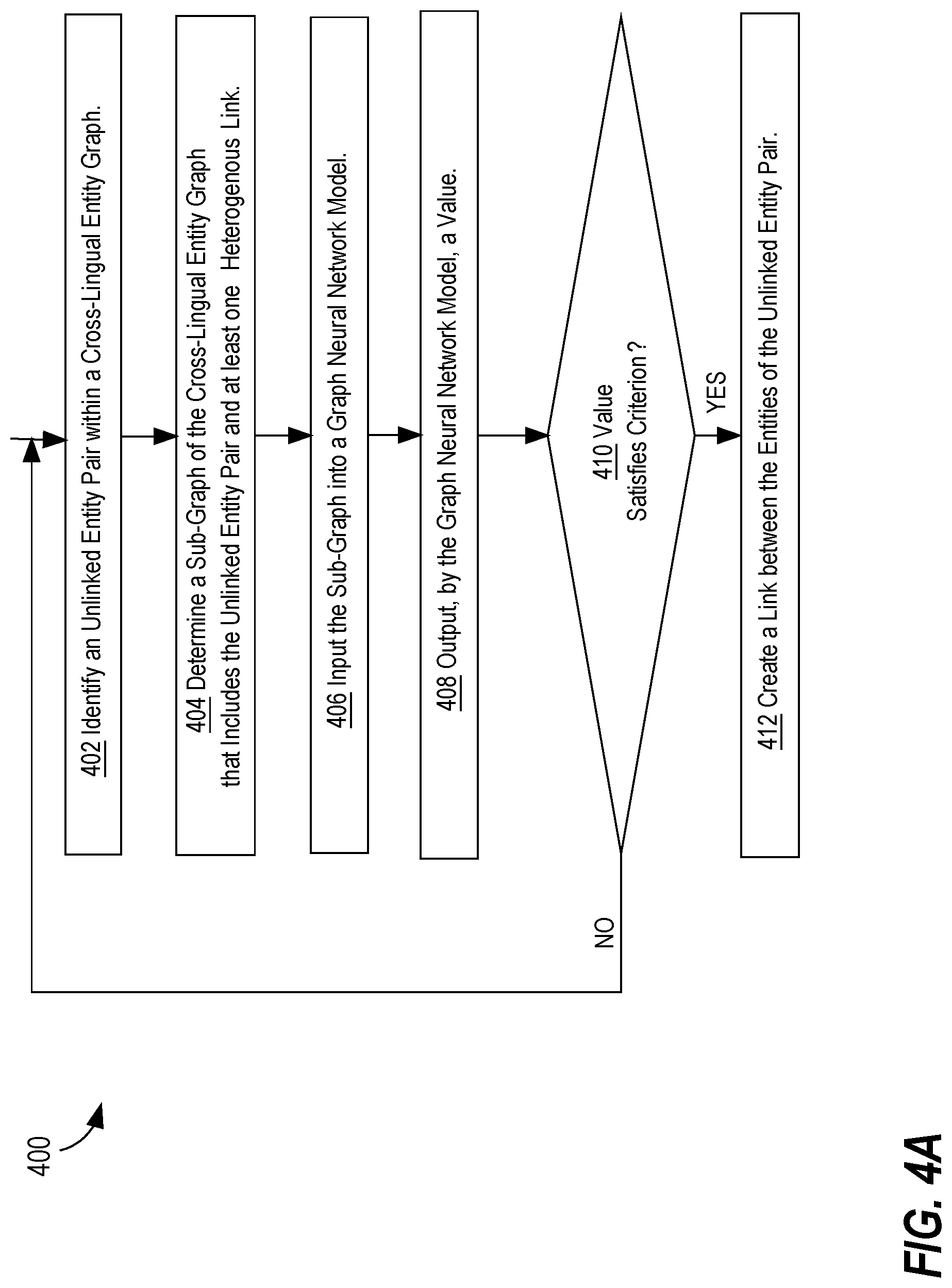 Patent US11775778 Figure 6 – Machine translation of entities